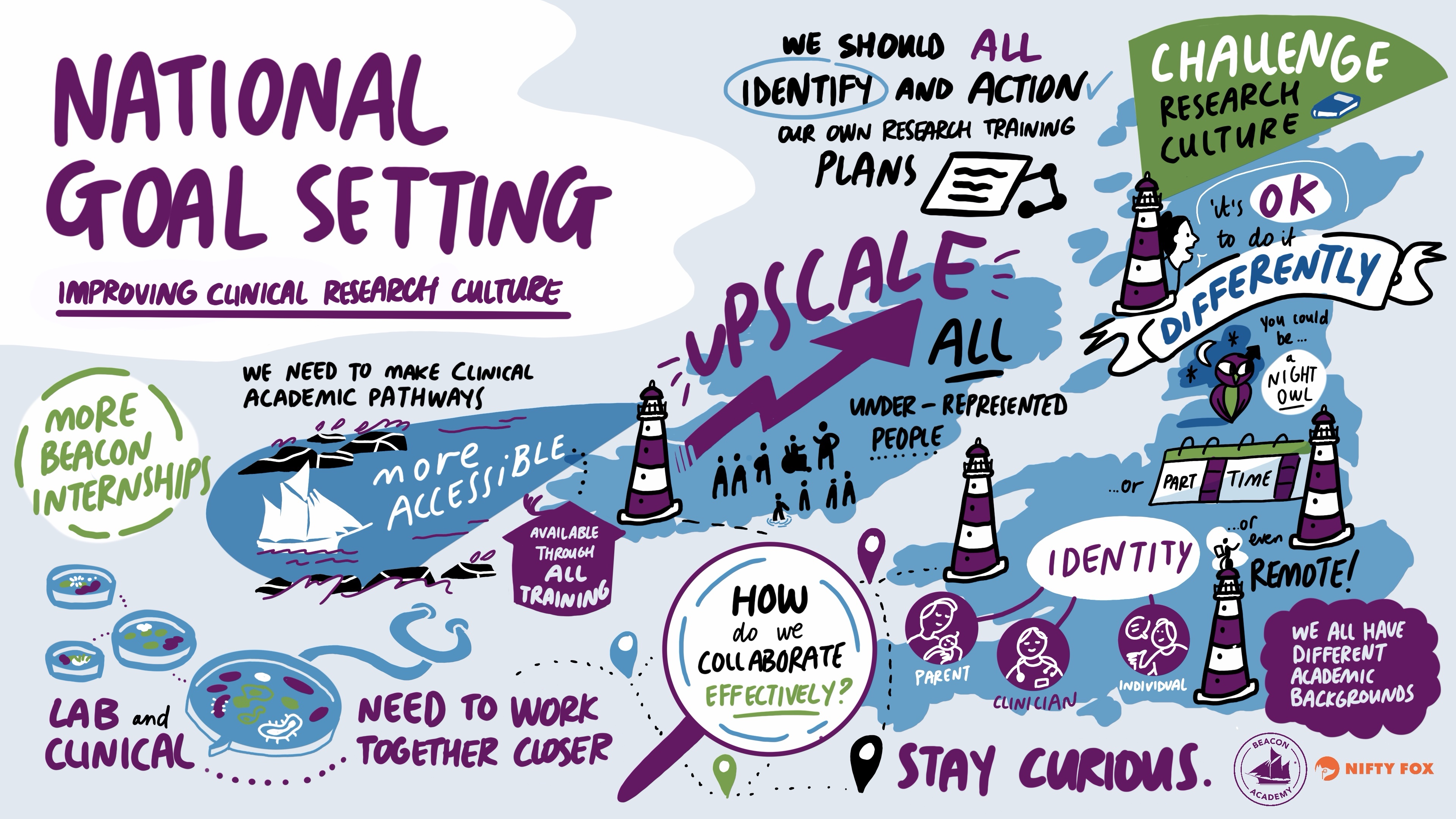 Scribe gallery slide for The Beacon Academy Conference 2024 - Bridging Gaps
