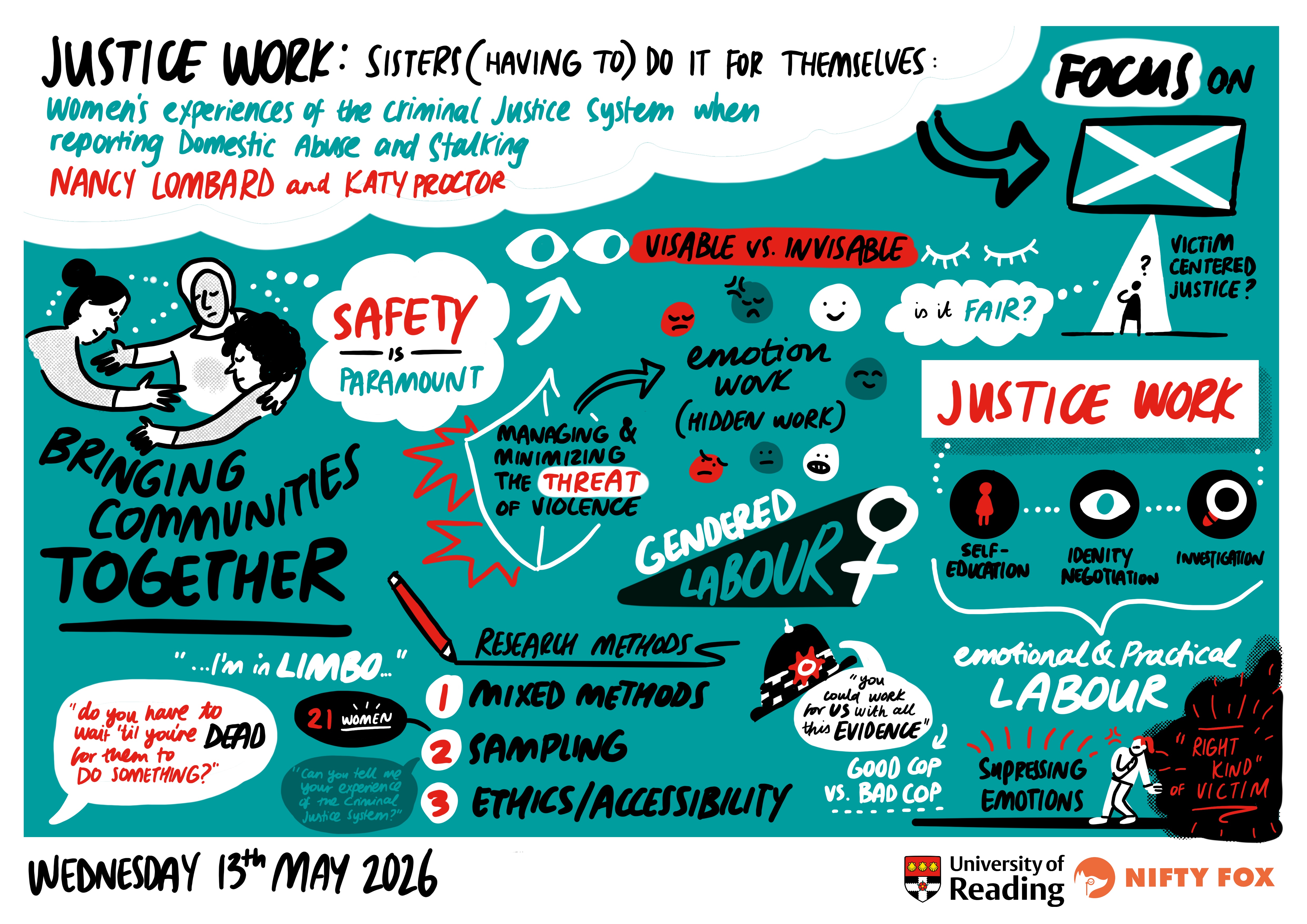 Scribe gallery slide for Women, Girls and Justice: Connecting Research and Practice