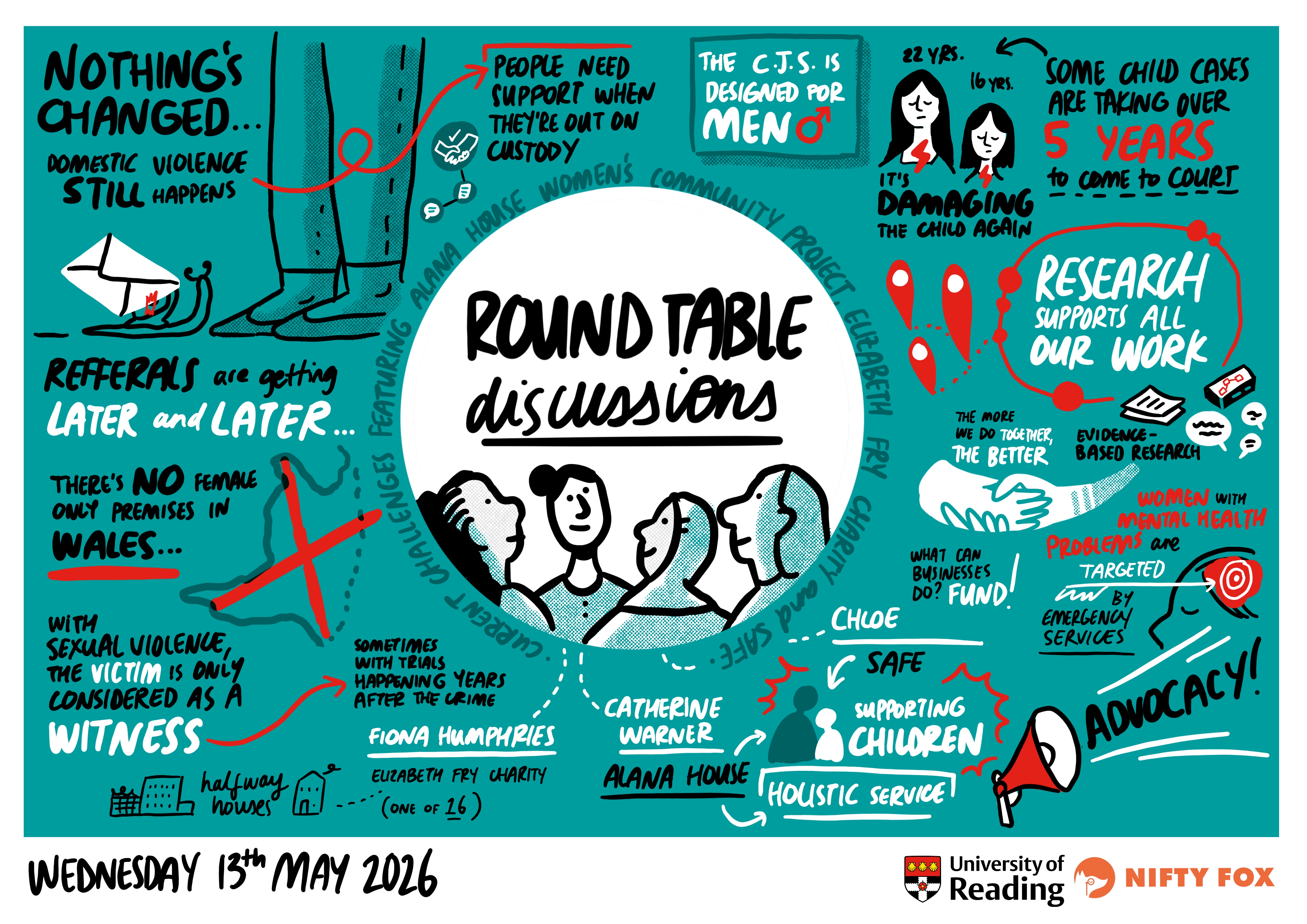 Scribe gallery slide for Women, Girls and Justice: Connecting Research and Practice