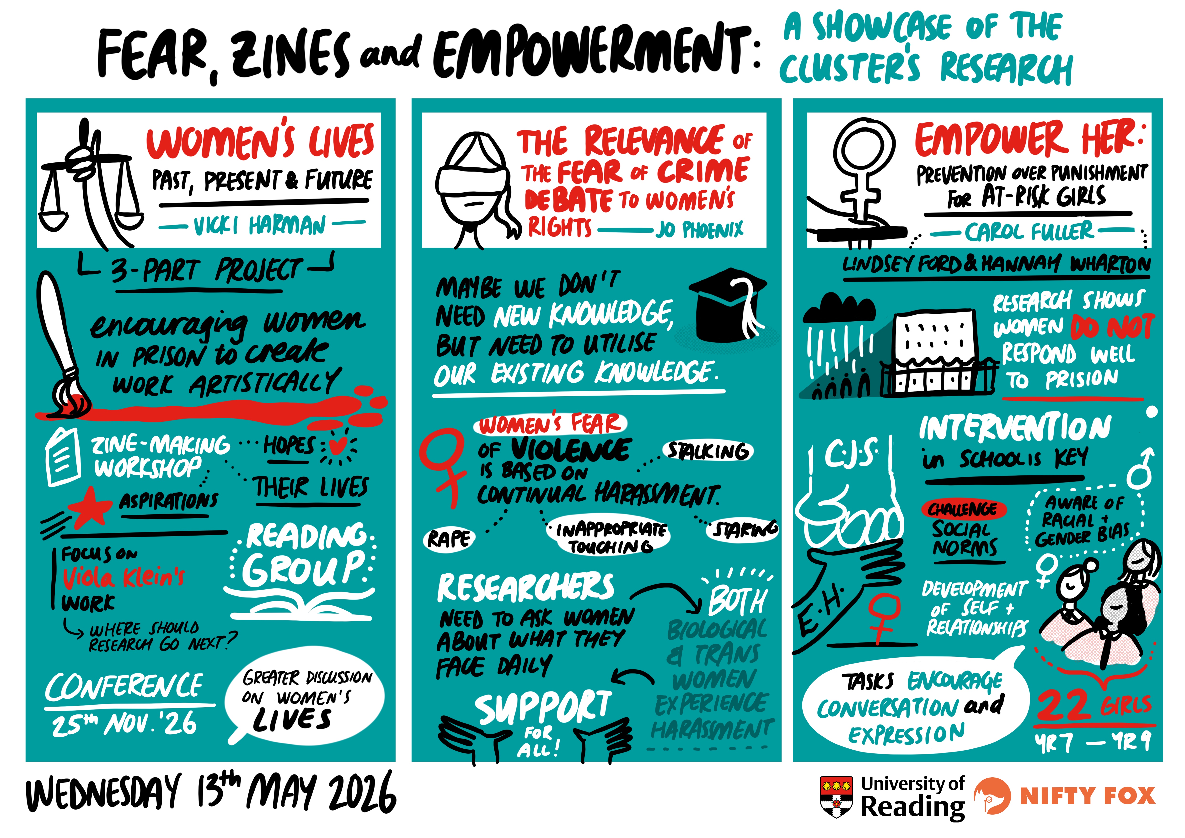 Scribe gallery slide for Women, Girls and Justice: Connecting Research and Practice