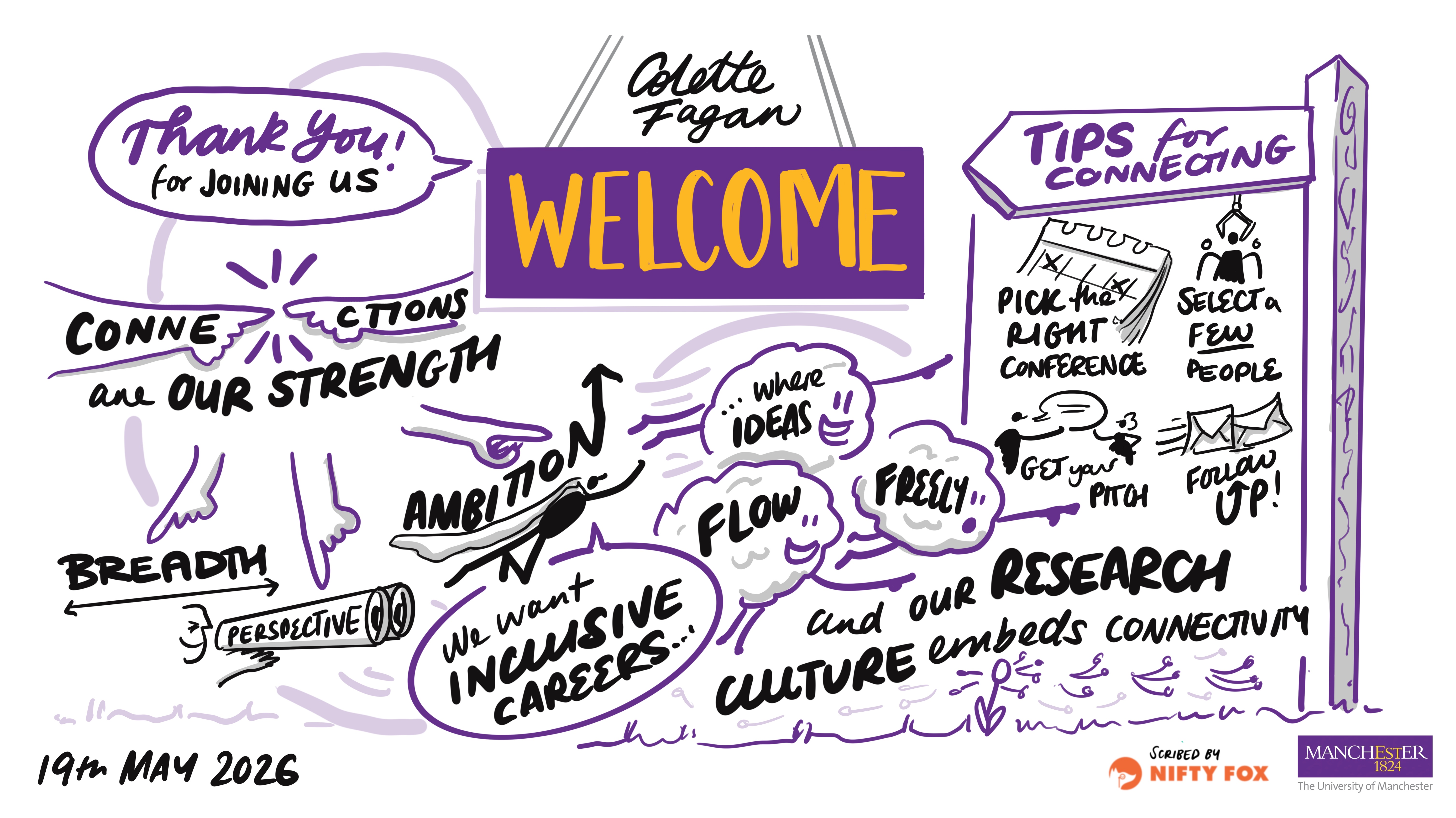 Scribe gallery slide for Fellow Community Event