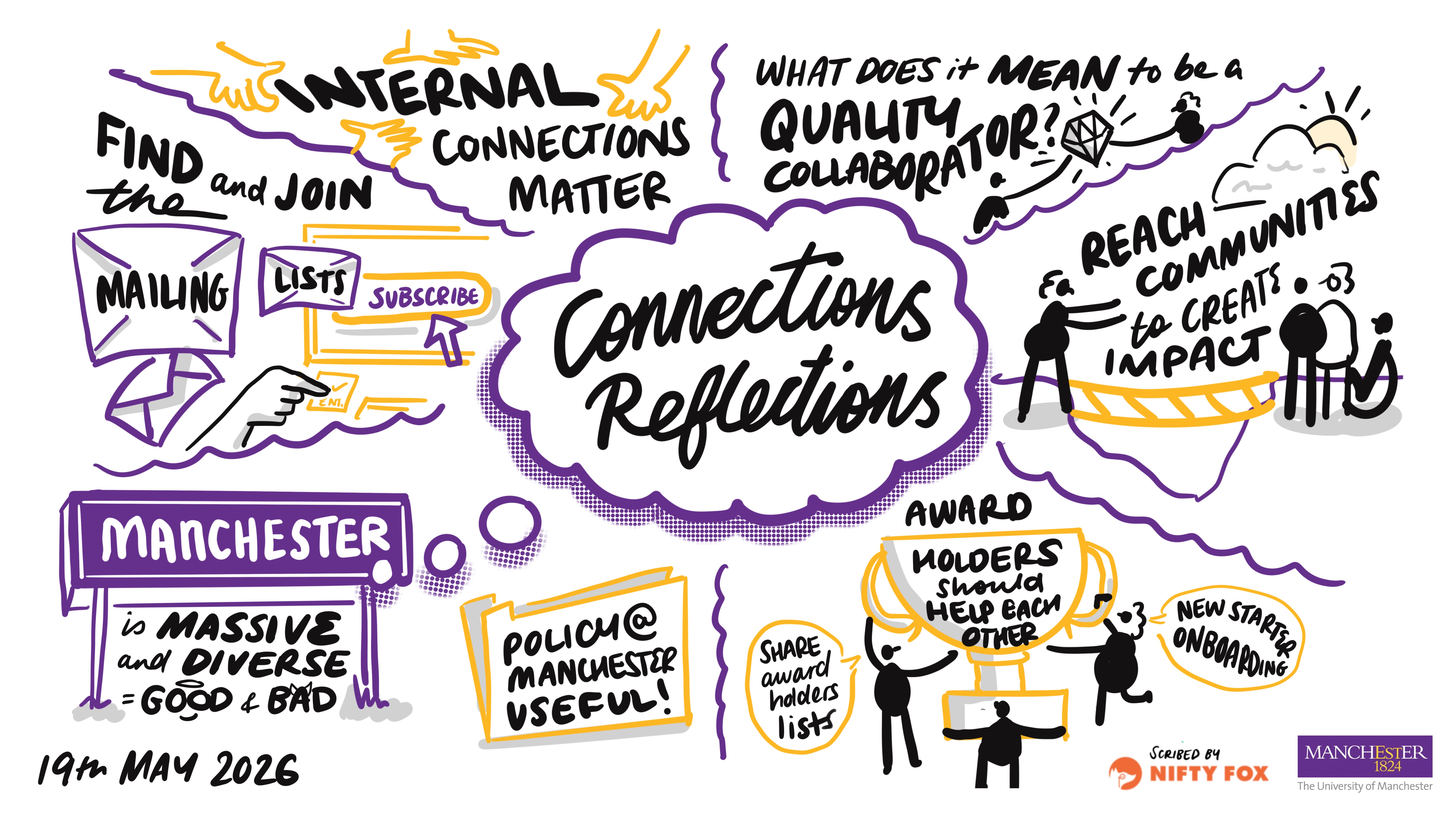 Scribe gallery slide for Fellow Community Event