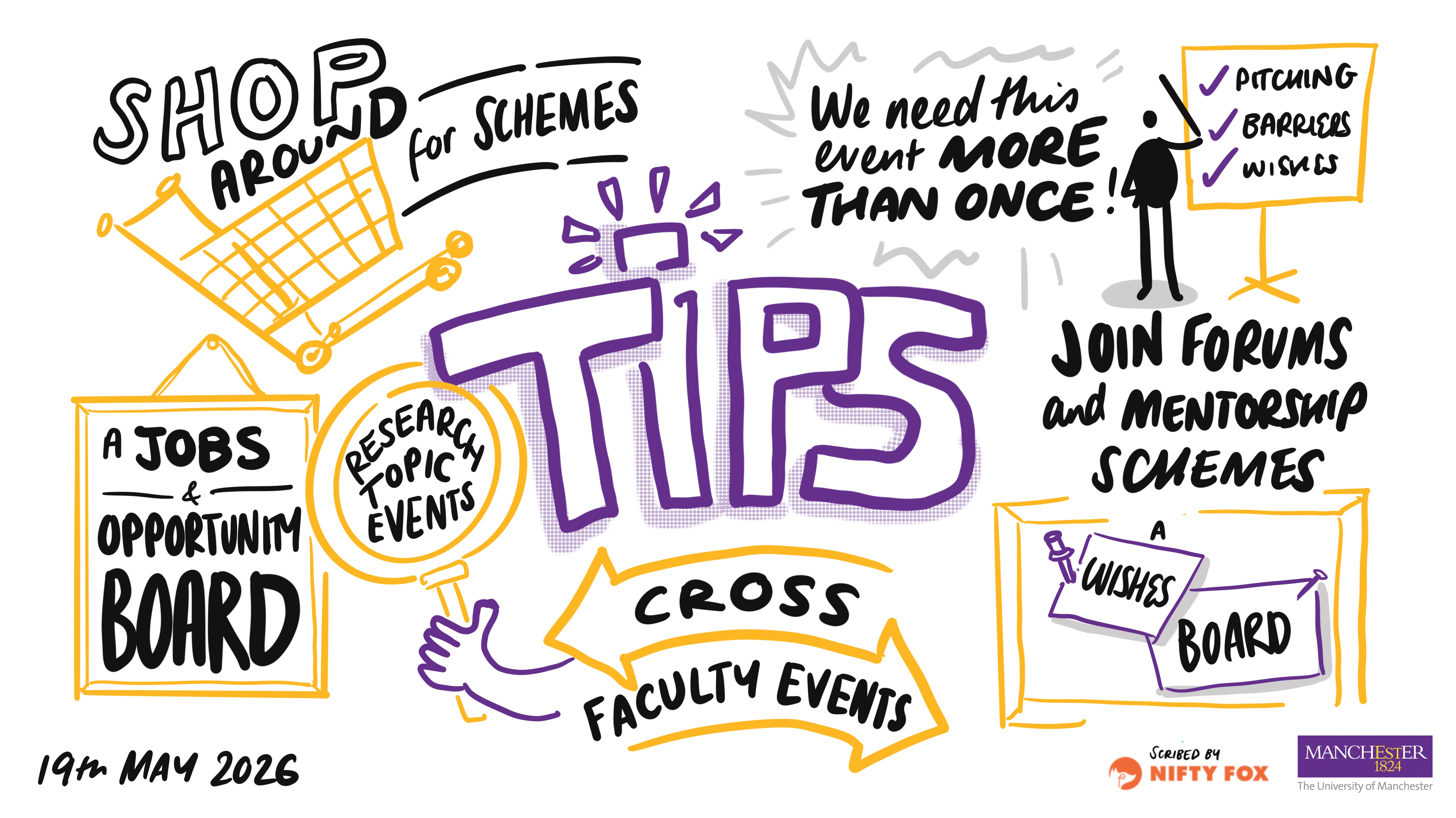 Scribe gallery slide for Fellow Community Event