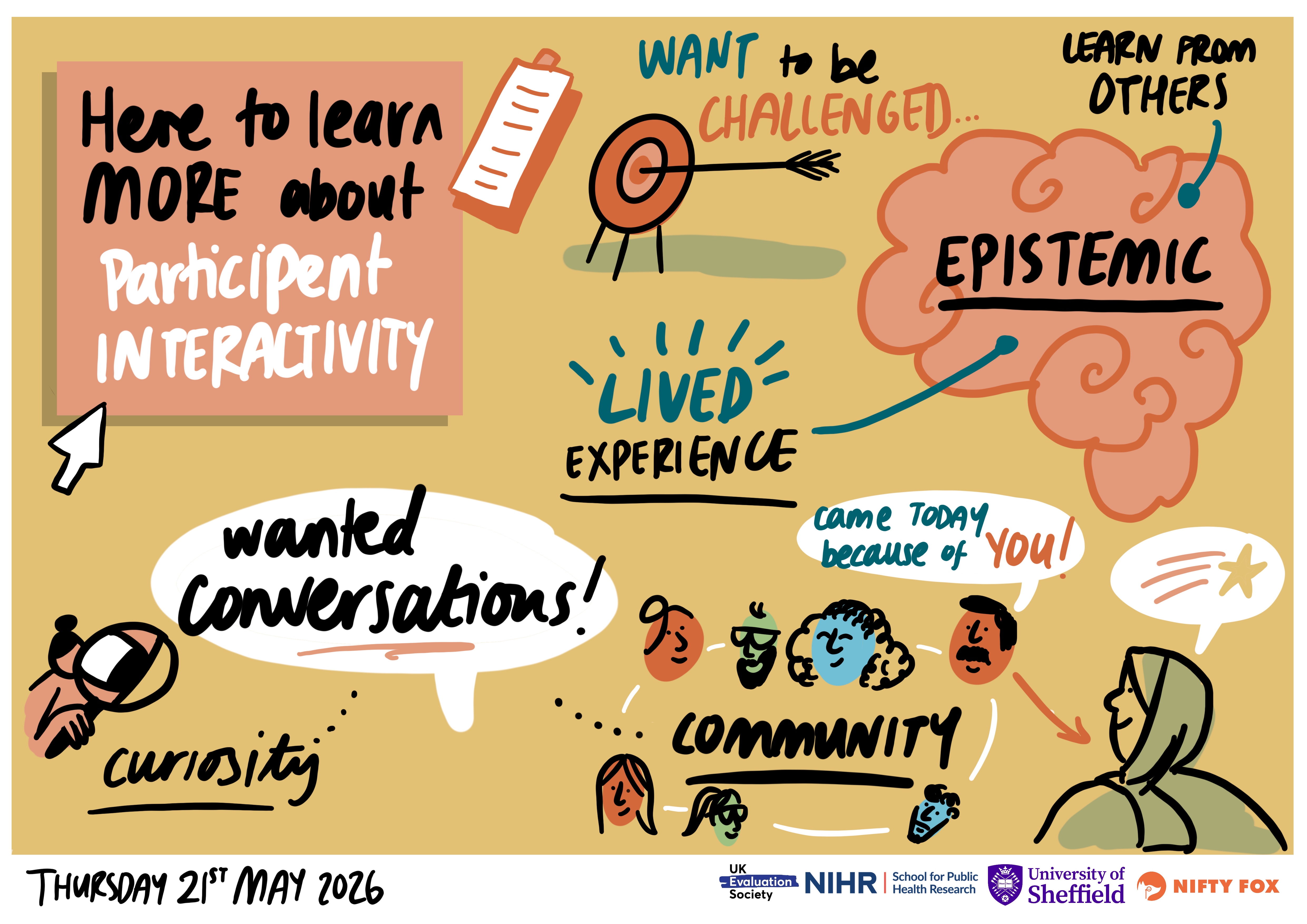 Scribe gallery slide for Interrogating Epistemic Roots in Evaluation Research - World Cafe