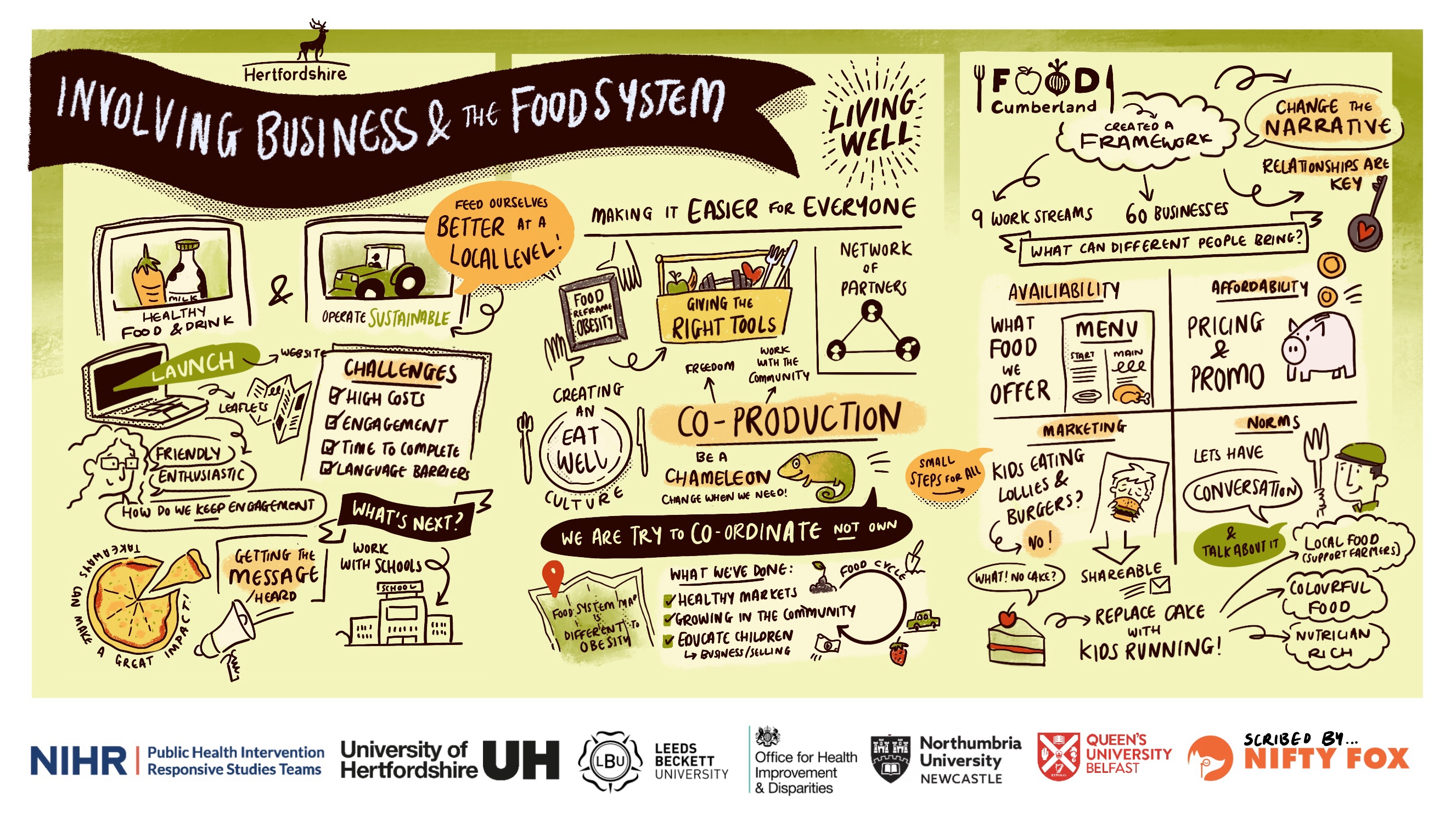 Scribe gallery slide for National Whole System Roadmap Event: Addressing Unhealthy Weight in England