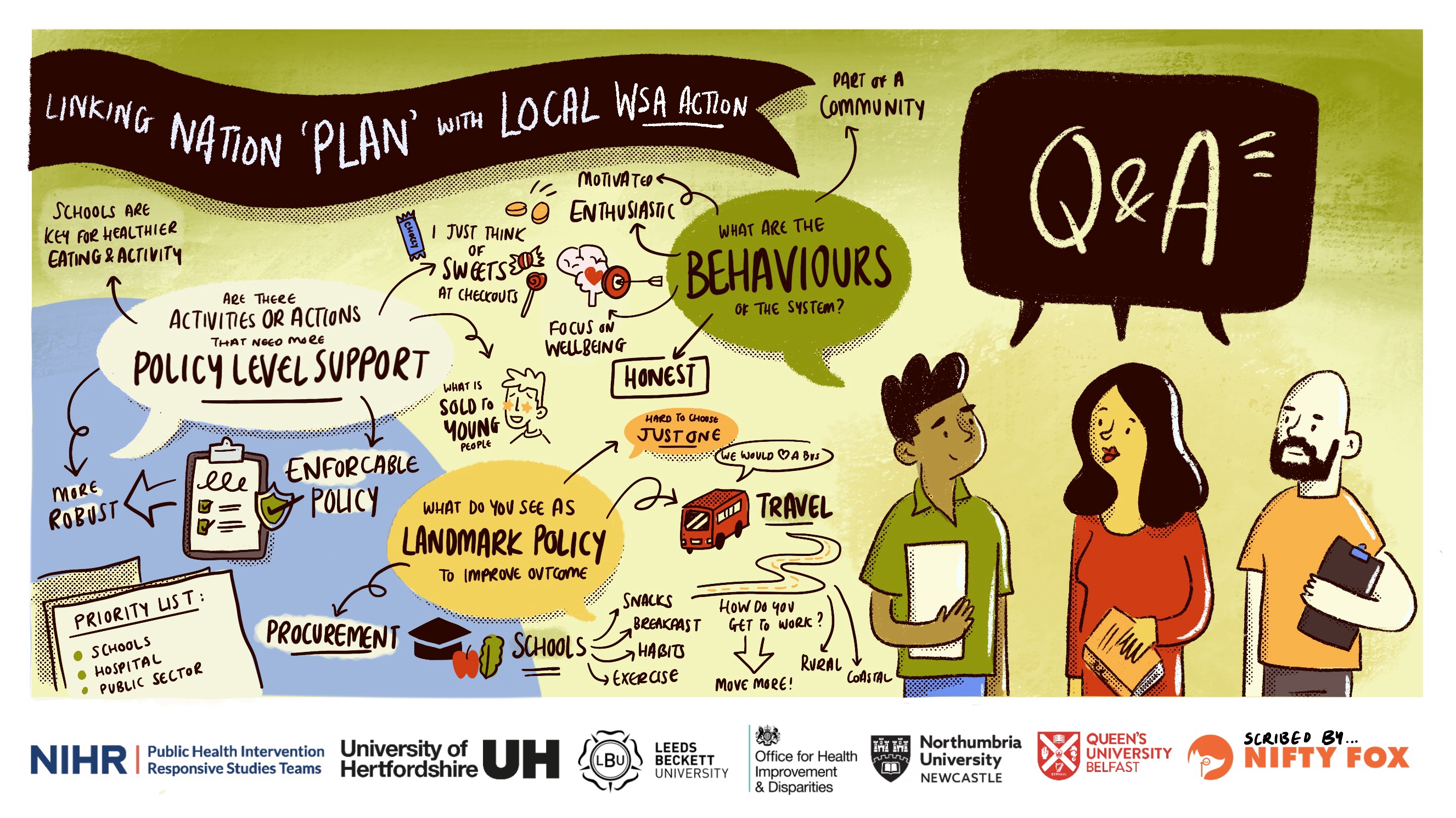 Scribe gallery slide for National Whole System Roadmap Event: Addressing Unhealthy Weight in England
