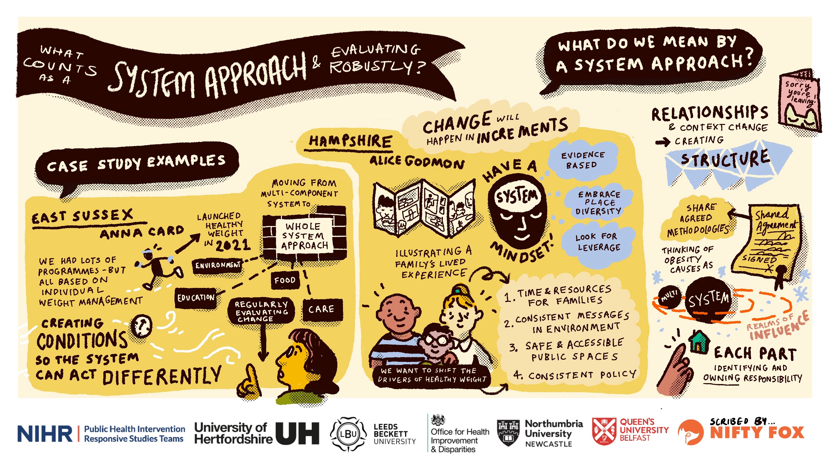 Scribe gallery slide for National Whole System Roadmap Event: Addressing Unhealthy Weight in England