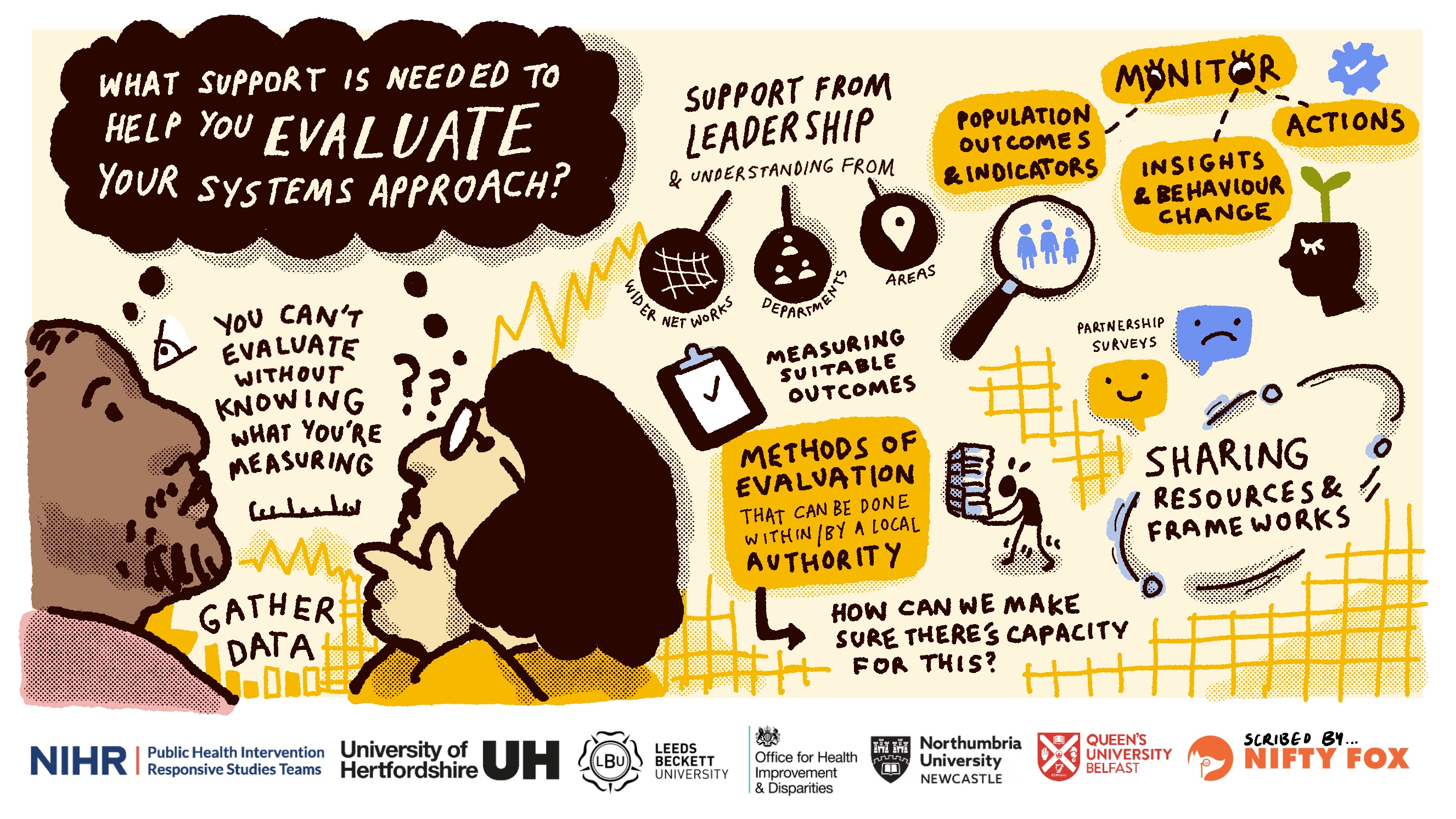 Scribe gallery slide for National Whole System Roadmap Event: Addressing Unhealthy Weight in England