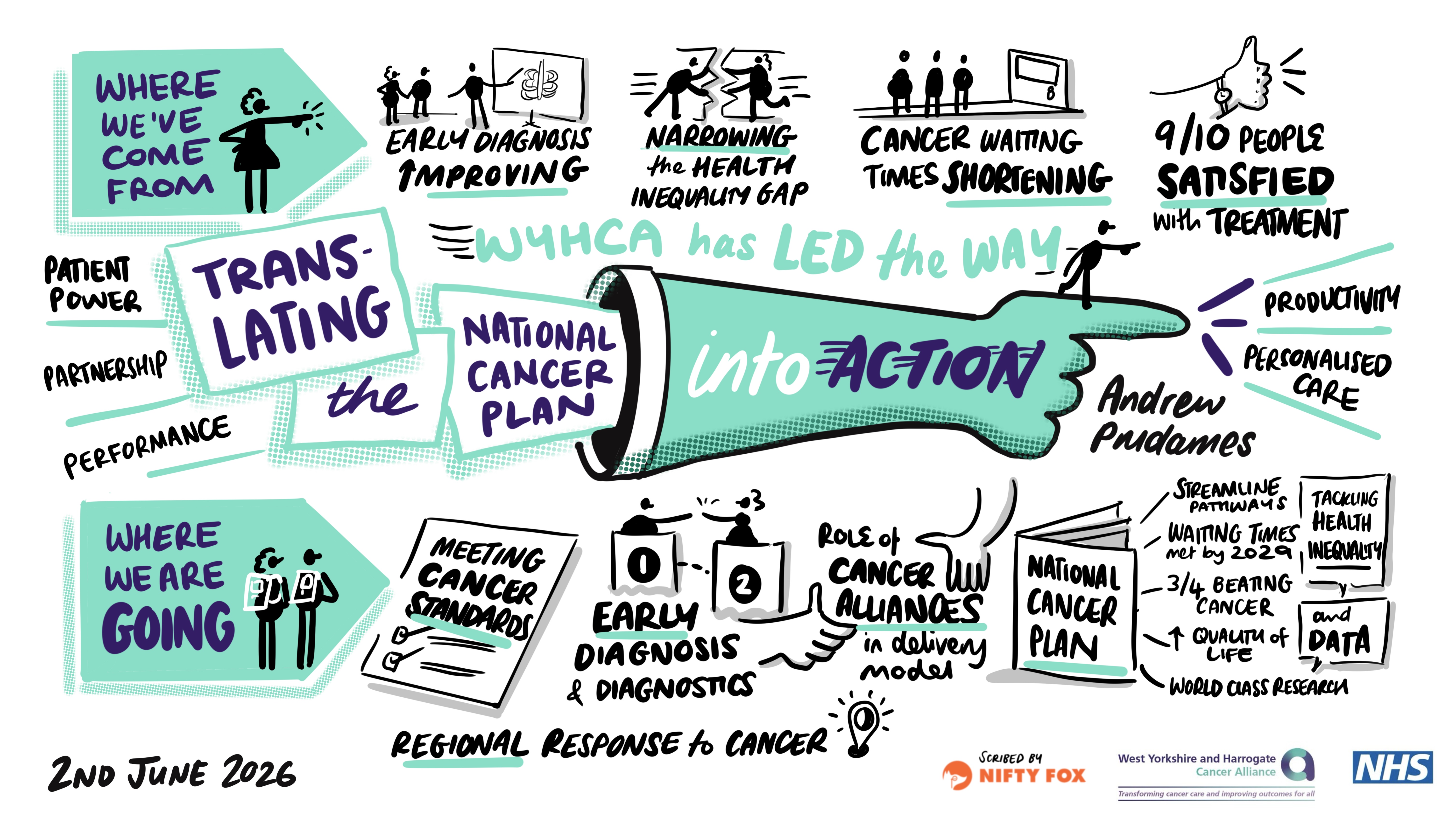 Scribe gallery slide for Innovation Through Collaboration