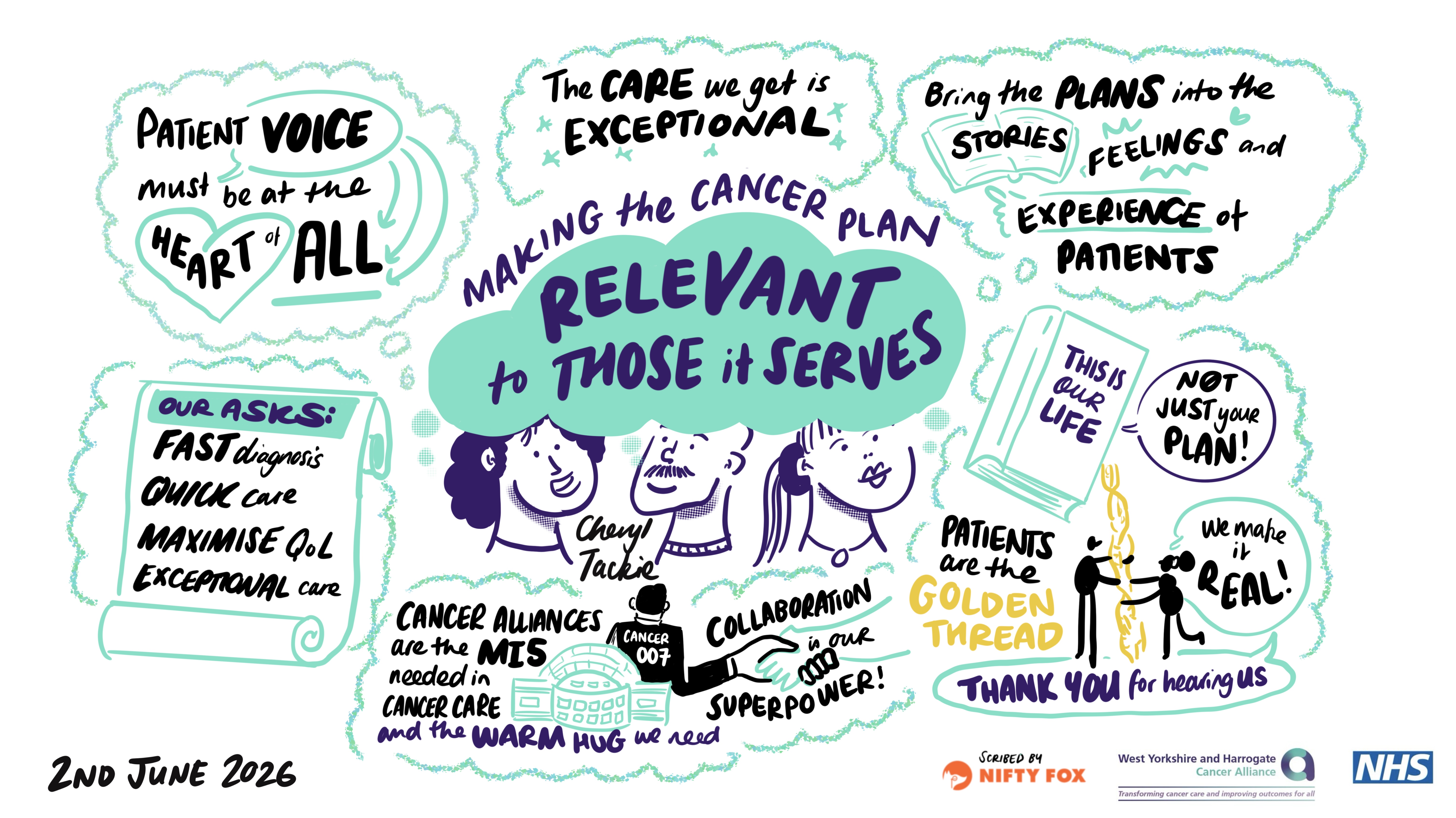 Scribe gallery slide for Innovation Through Collaboration