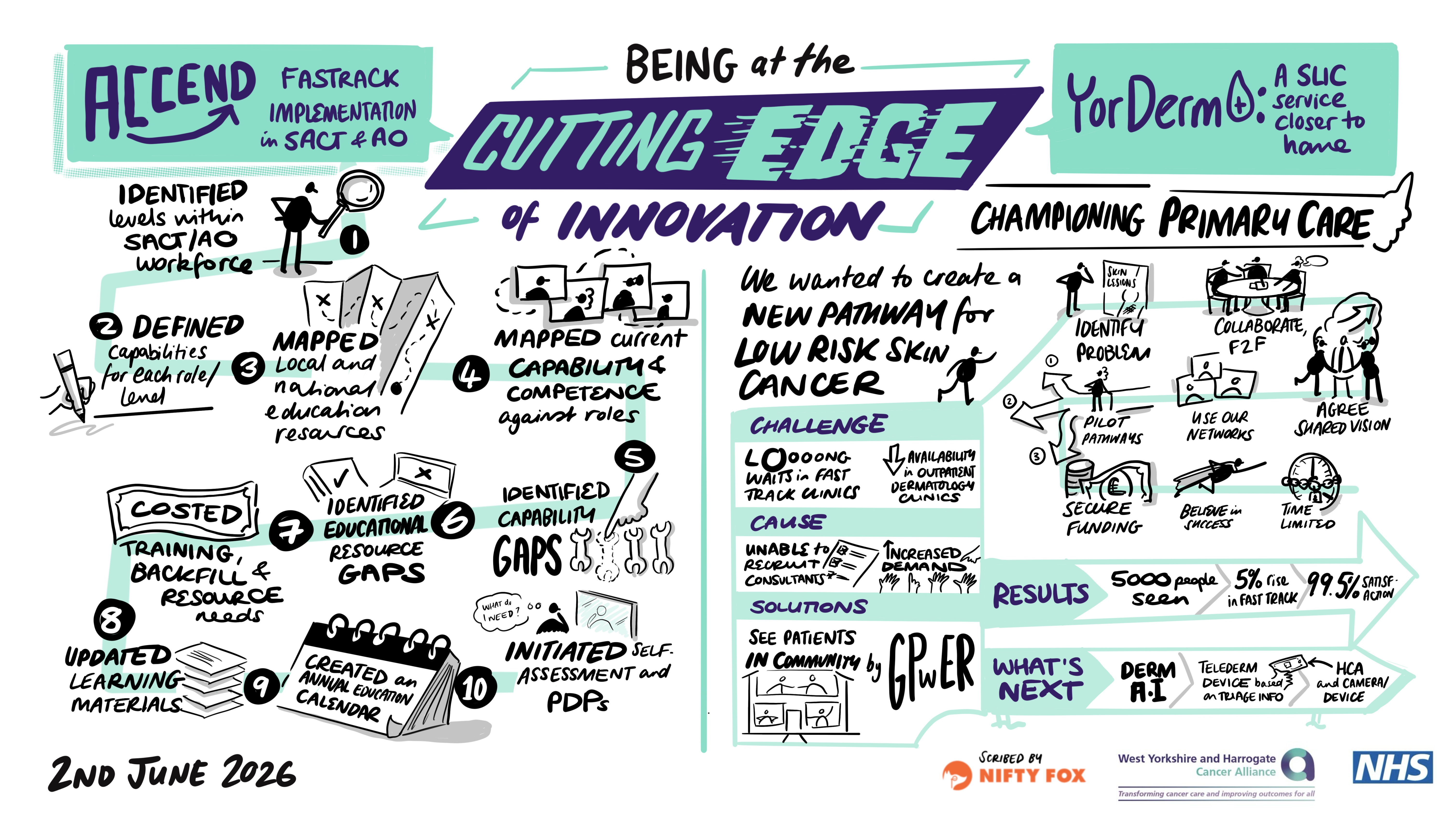 Scribe gallery slide for Innovation Through Collaboration
