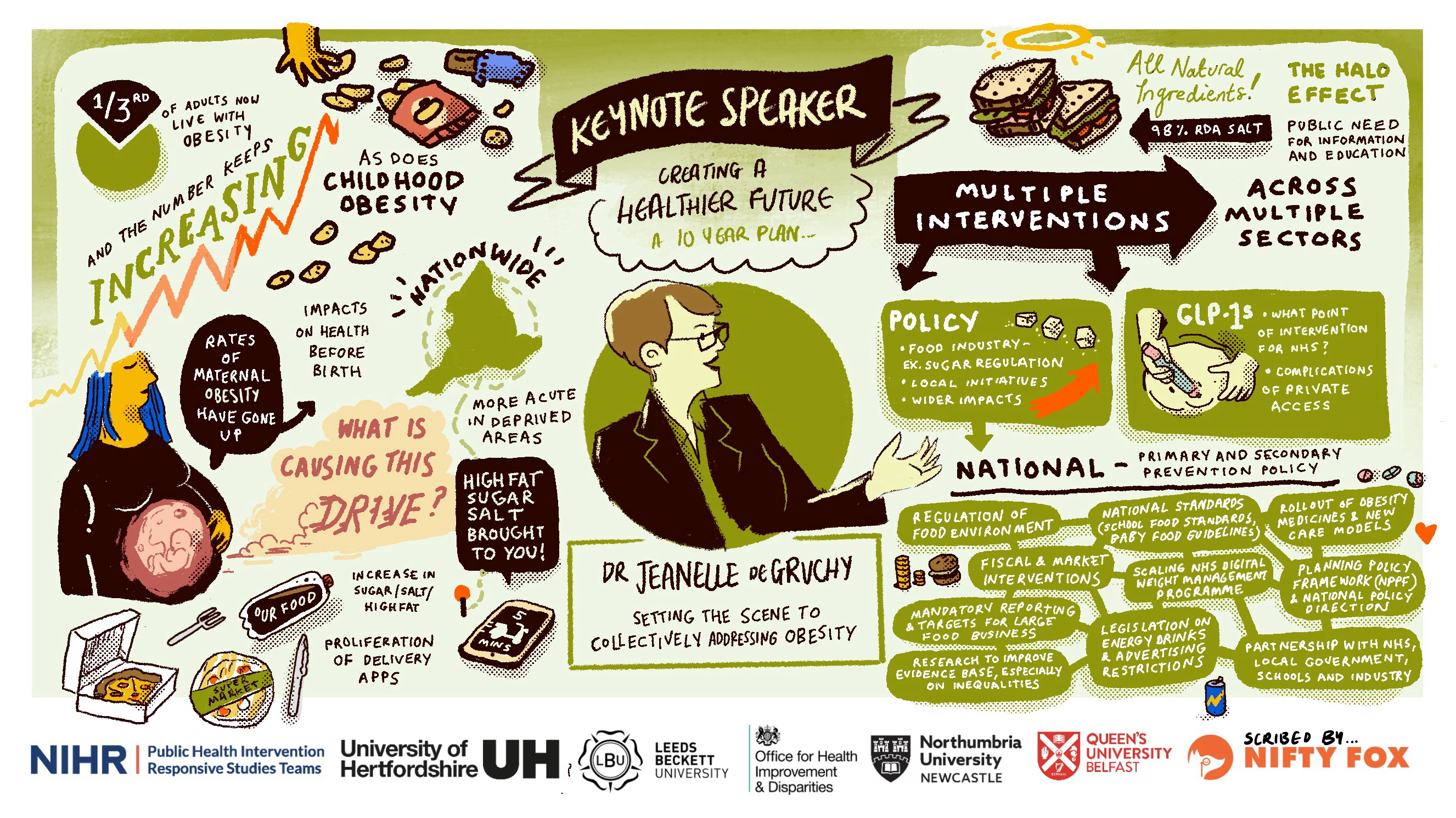 Scribe gallery slide for National Whole System Roadmap Event: Addressing Unhealthy Weight in England