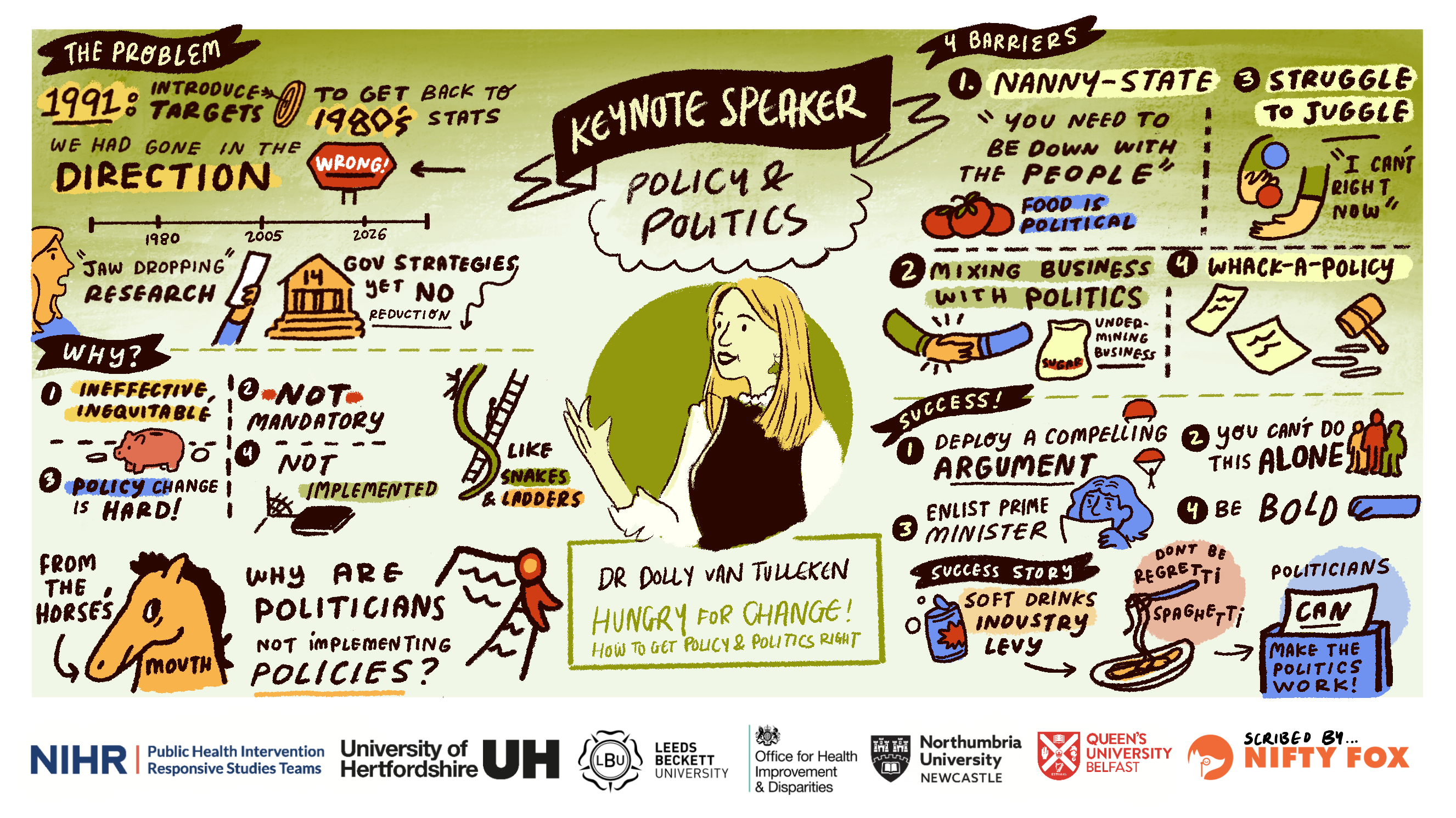 Scribe gallery slide for National Whole System Roadmap Event: Addressing Unhealthy Weight in England