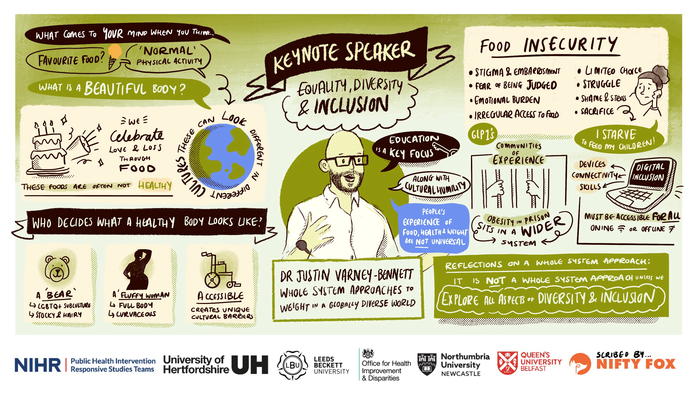 Scribe gallery slide for National Whole System Roadmap Event: Addressing Unhealthy Weight in England