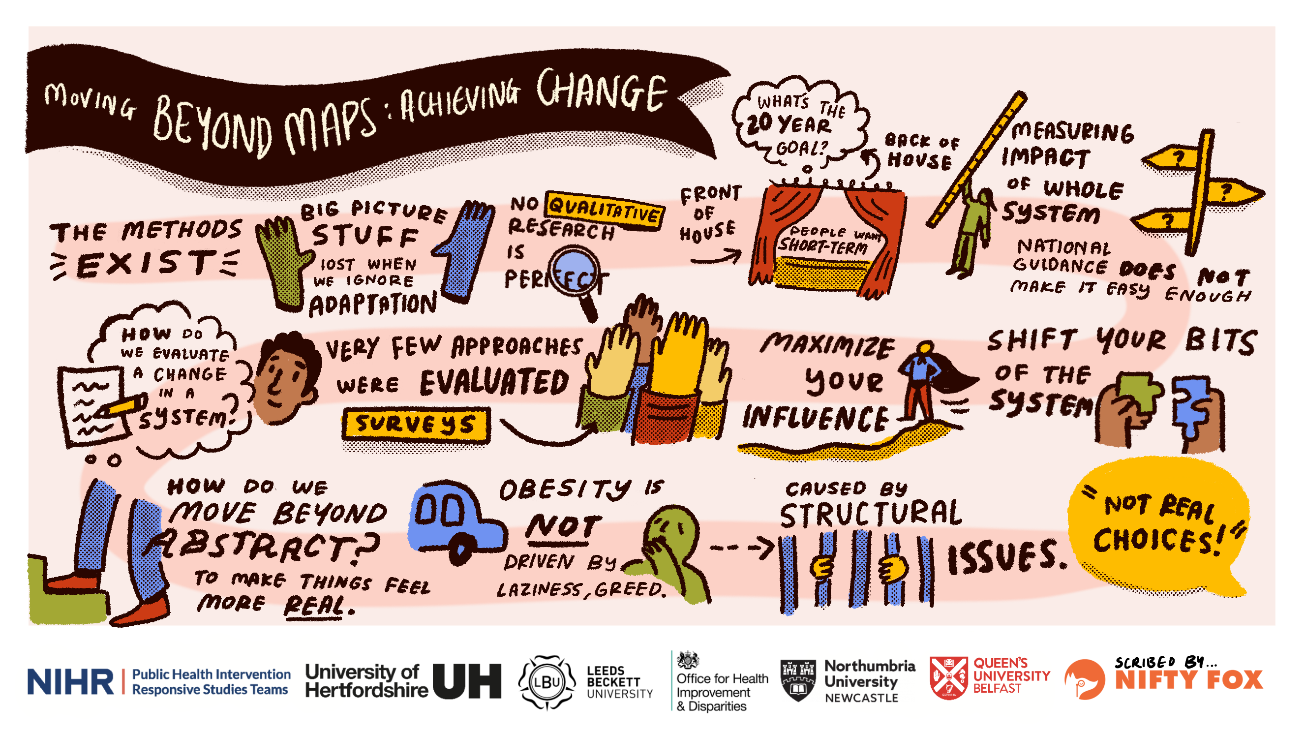Scribe gallery slide for National Whole System Roadmap Event: Addressing Unhealthy Weight in England