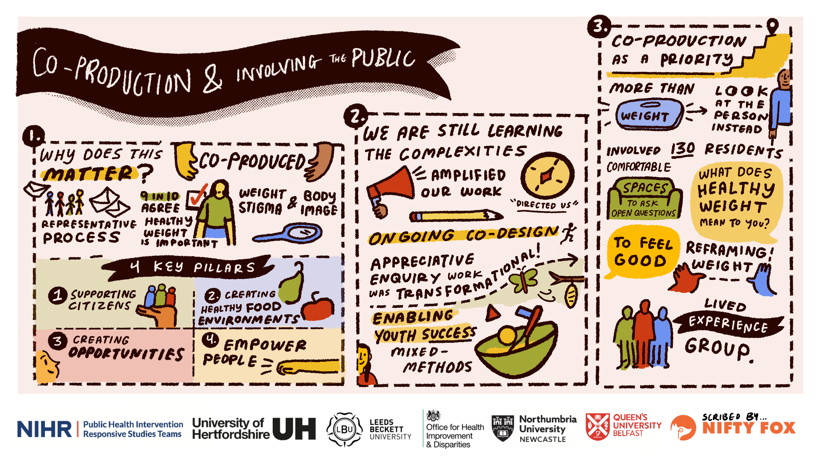 Scribe gallery slide for National Whole System Roadmap Event: Addressing Unhealthy Weight in England