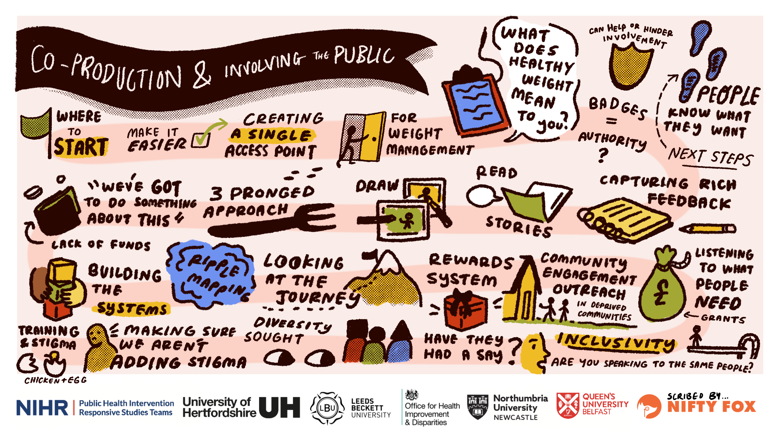 Scribe gallery slide for National Whole System Roadmap Event: Addressing Unhealthy Weight in England