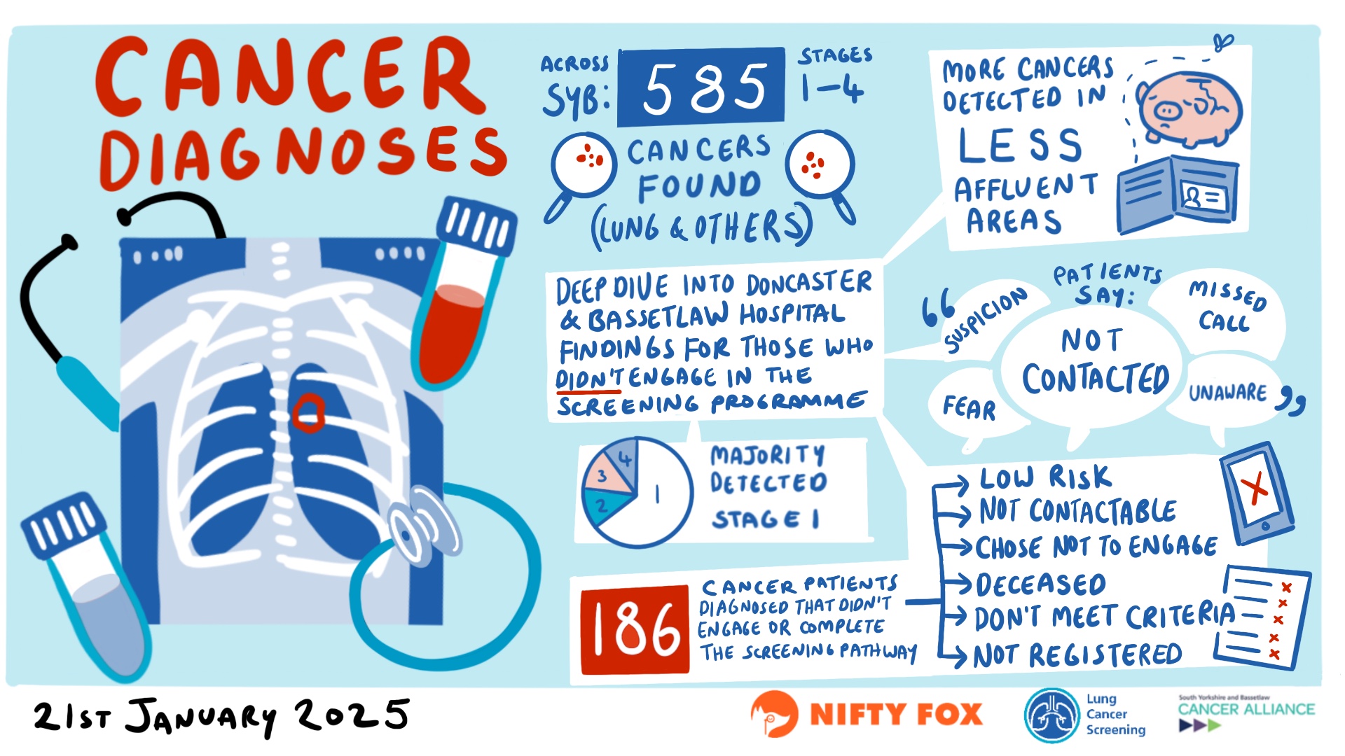 Scribe gallery slide for Lung Cancer Screening