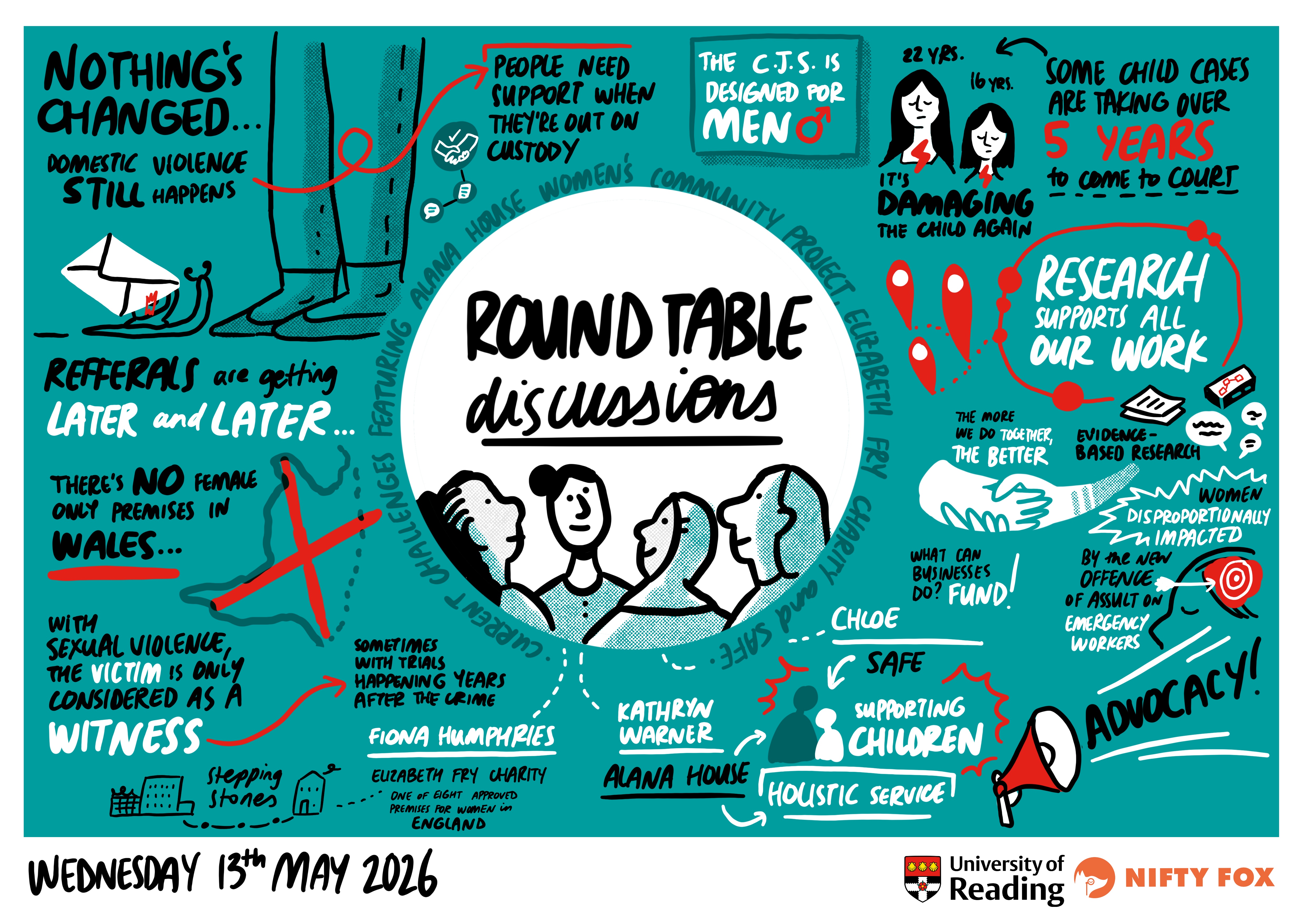 Scribe gallery slide for Women, Girls and Justice: Connecting Research and Practice