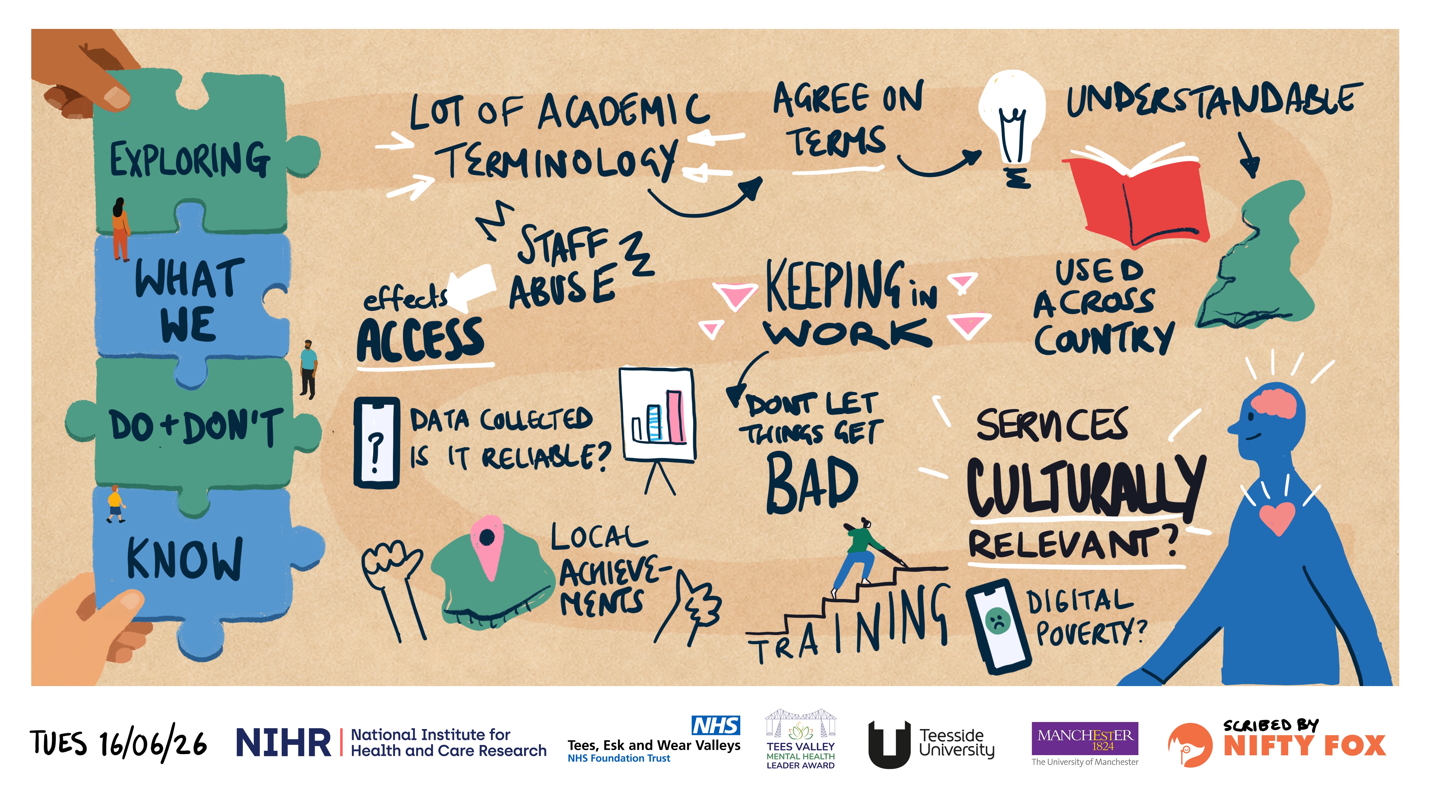 Scribe gallery slide for From Priorities to Research Questions MHLA Sandpit Event
