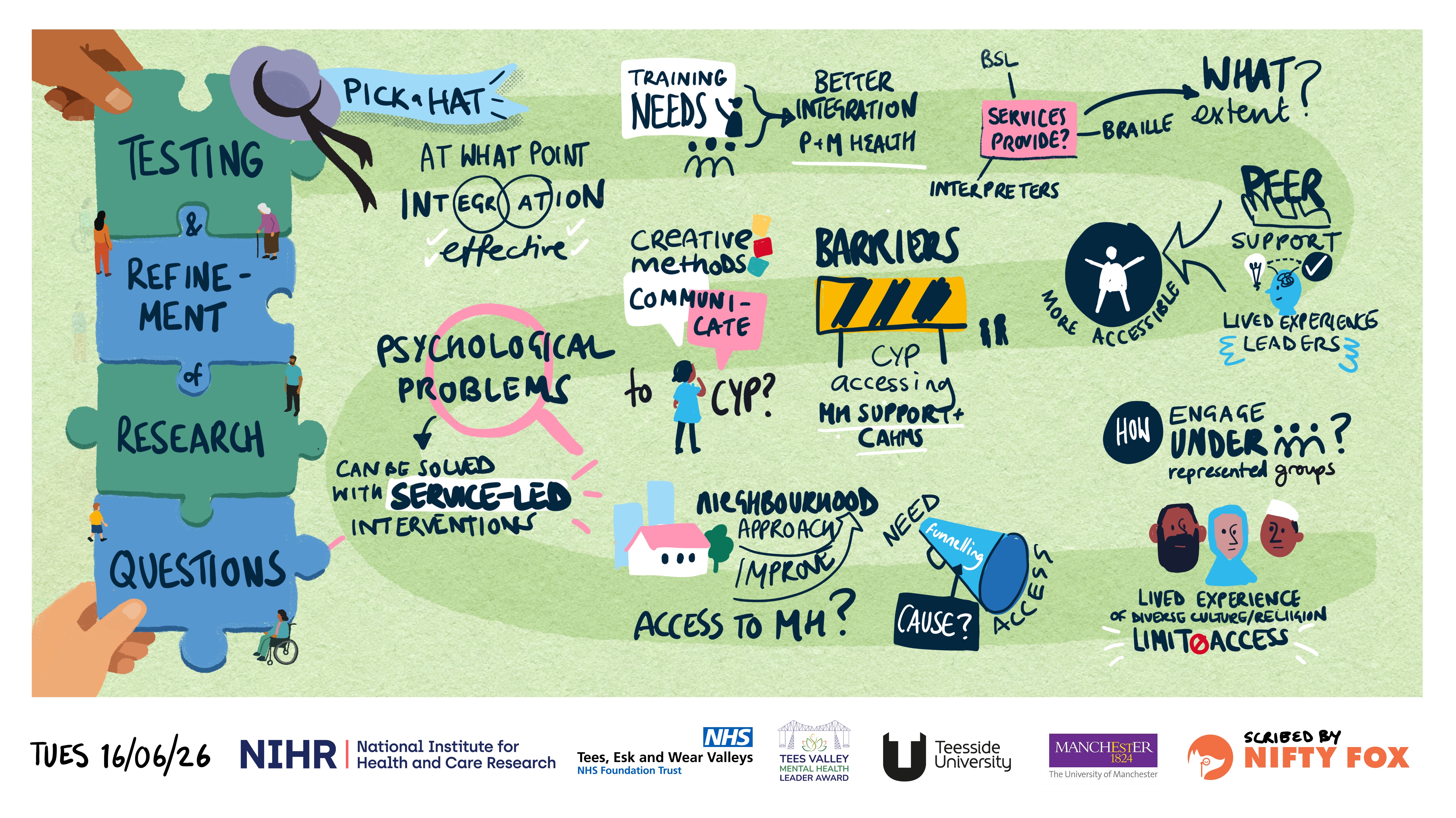 Scribe gallery slide for From Priorities to Research Questions MHLA Sandpit Event