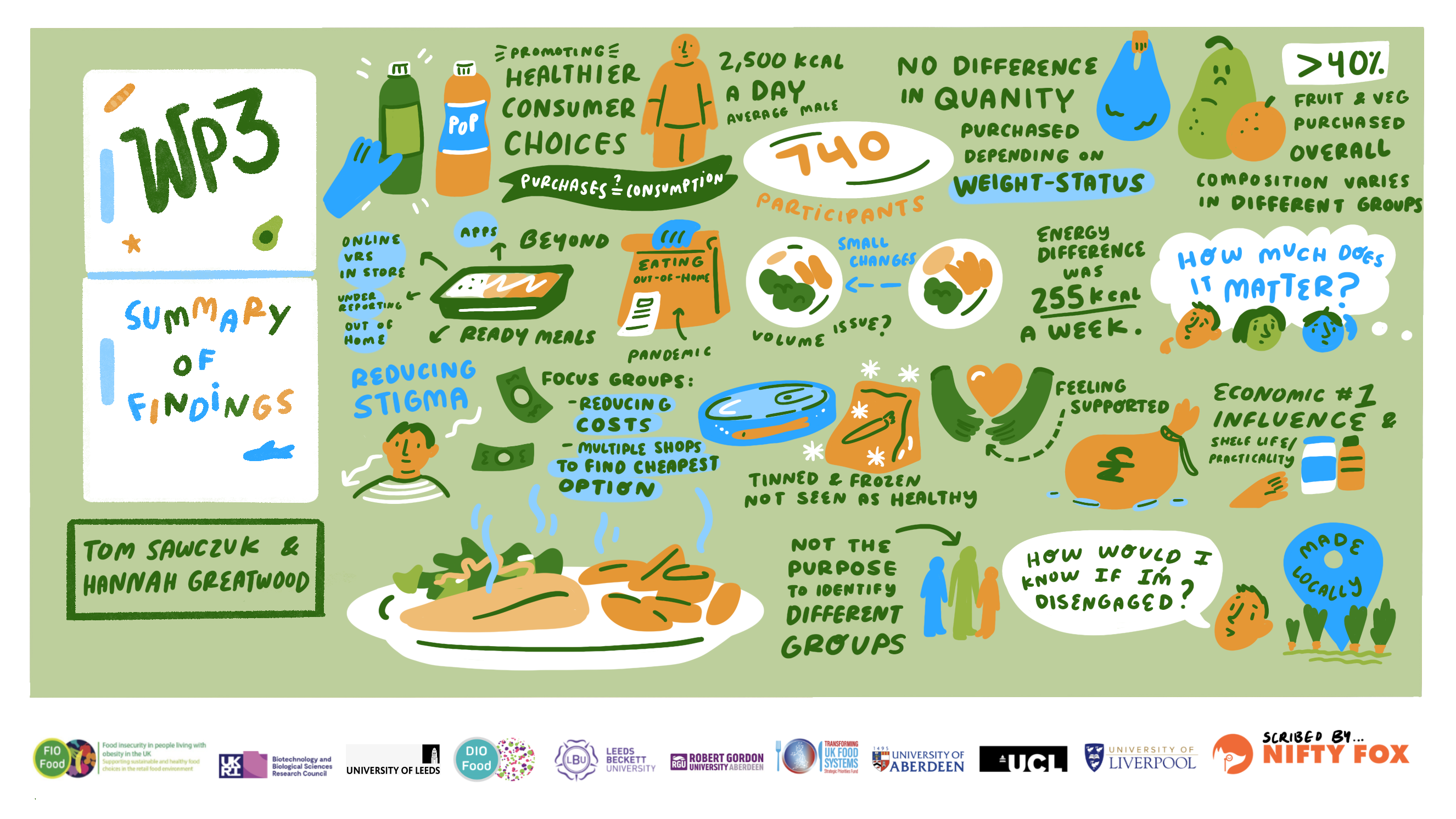Scribe gallery slide for Food Insecurity in People Living with Obesity. Improving sustainable and healthier food choices in the retail FOOD environment