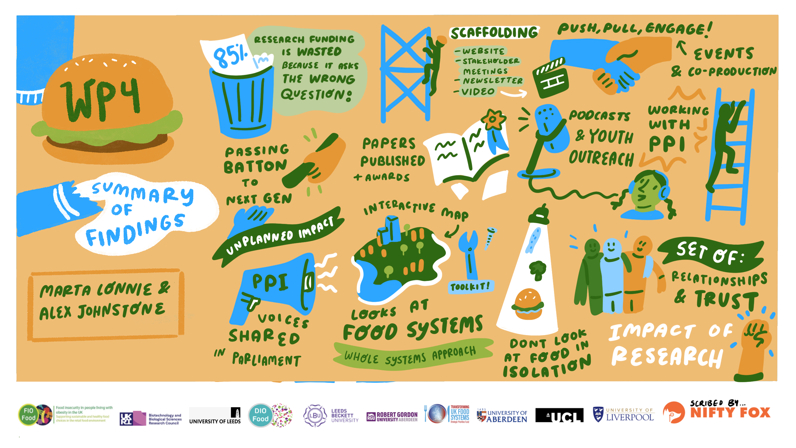 Scribe gallery slide for Food Insecurity in People Living with Obesity. Improving sustainable and healthier food choices in the retail FOOD environment
