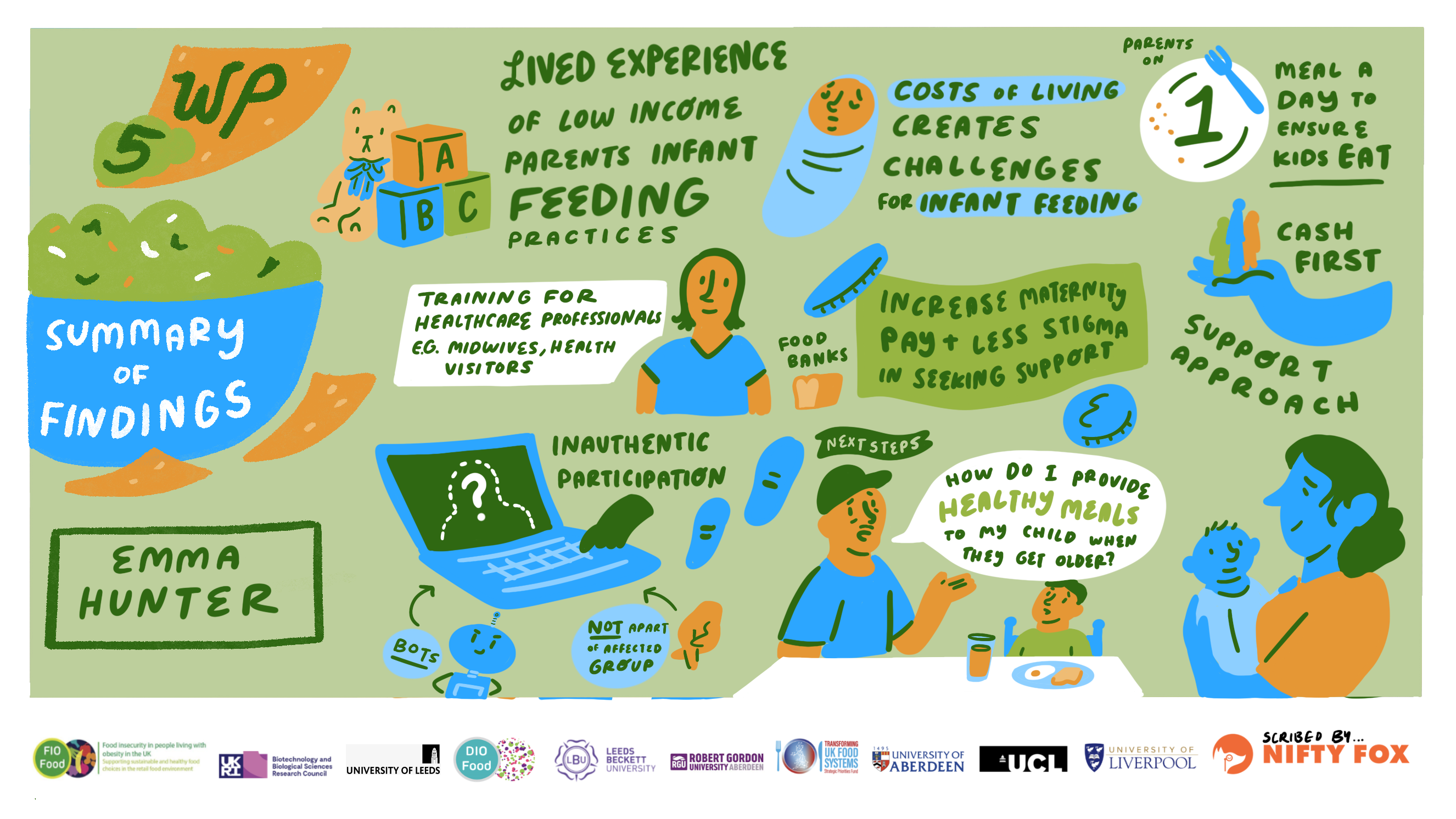 Scribe gallery slide for Food Insecurity in People Living with Obesity. Improving sustainable and healthier food choices in the retail FOOD environment