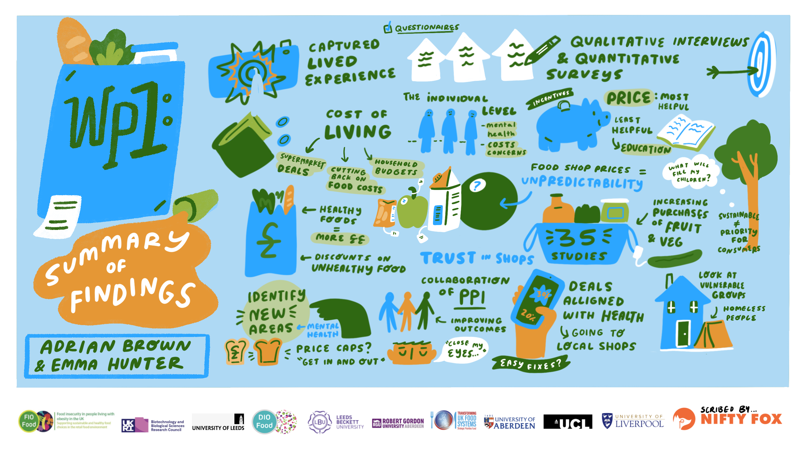 Scribe gallery slide for Food Insecurity in People Living with Obesity. Improving sustainable and healthier food choices in the retail FOOD environment