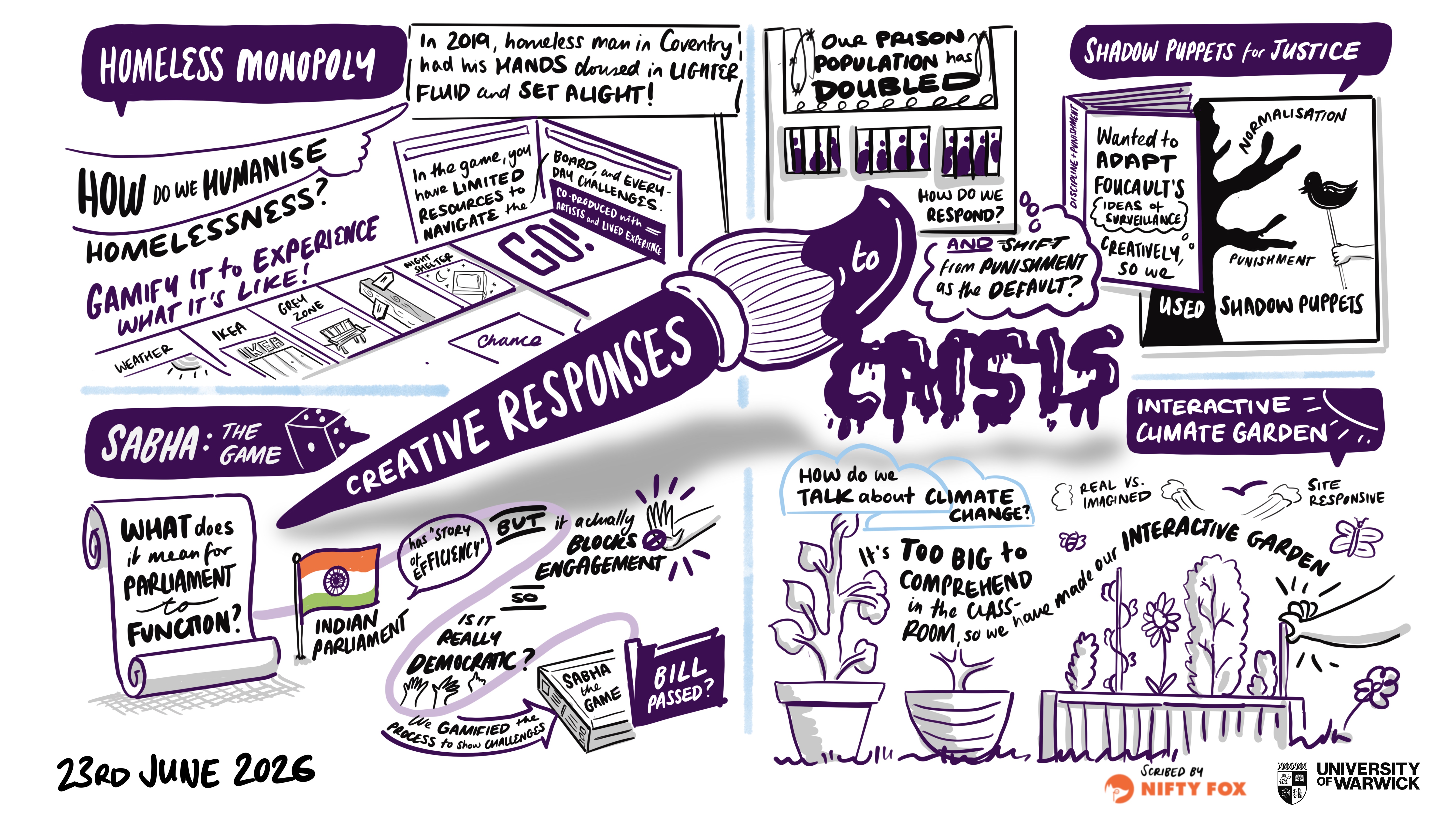 Scribe gallery slide for Not Another Crisis!