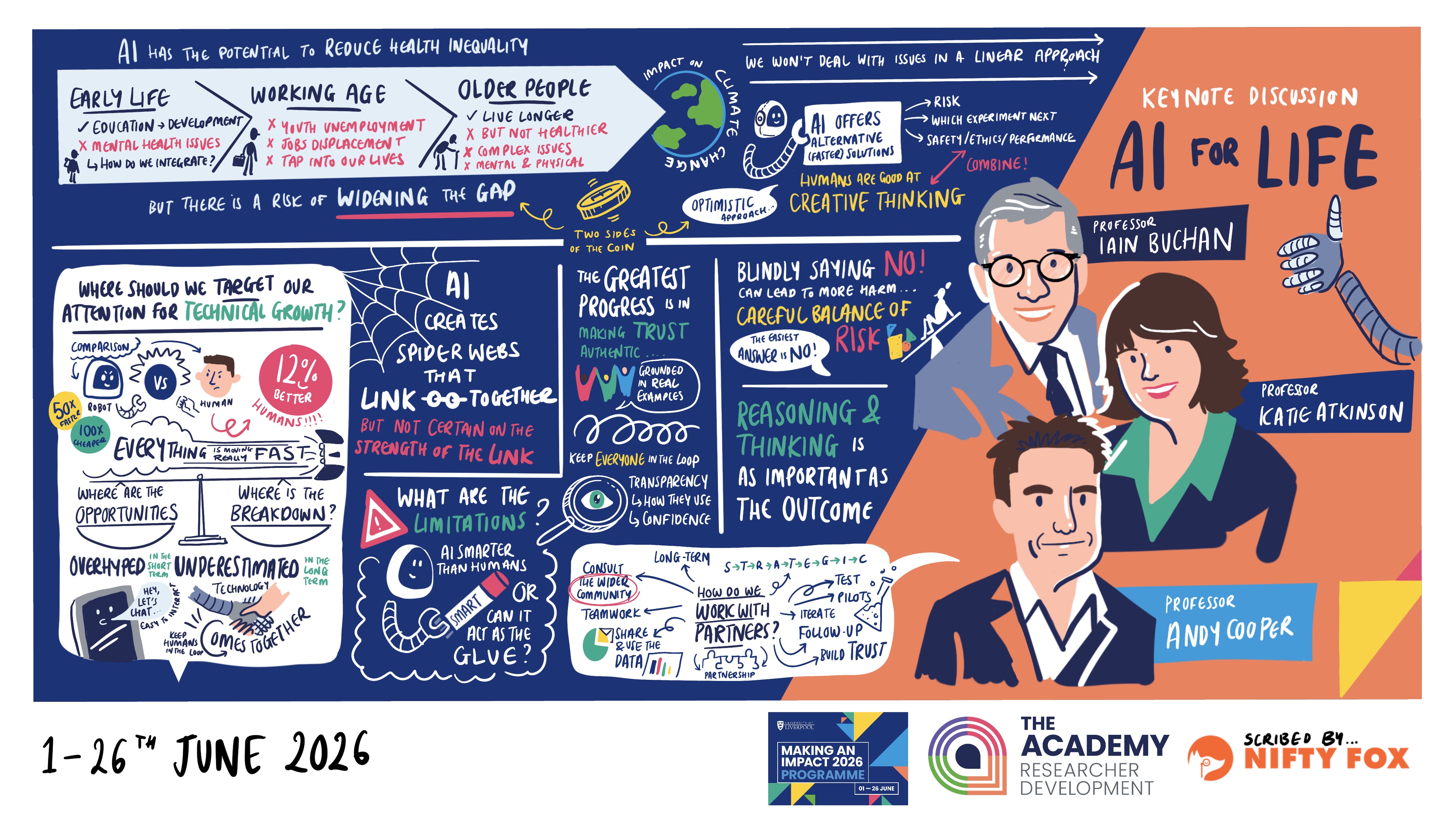 Scribe gallery slide for Making and Impact 2026