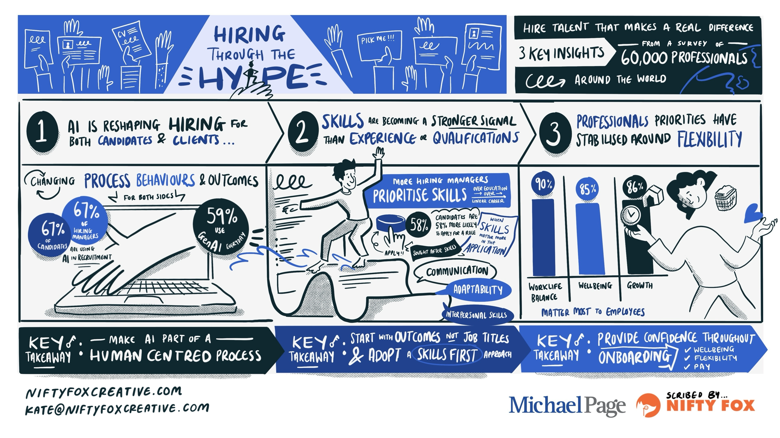 Scribe gallery slide for Hiring through the Hype