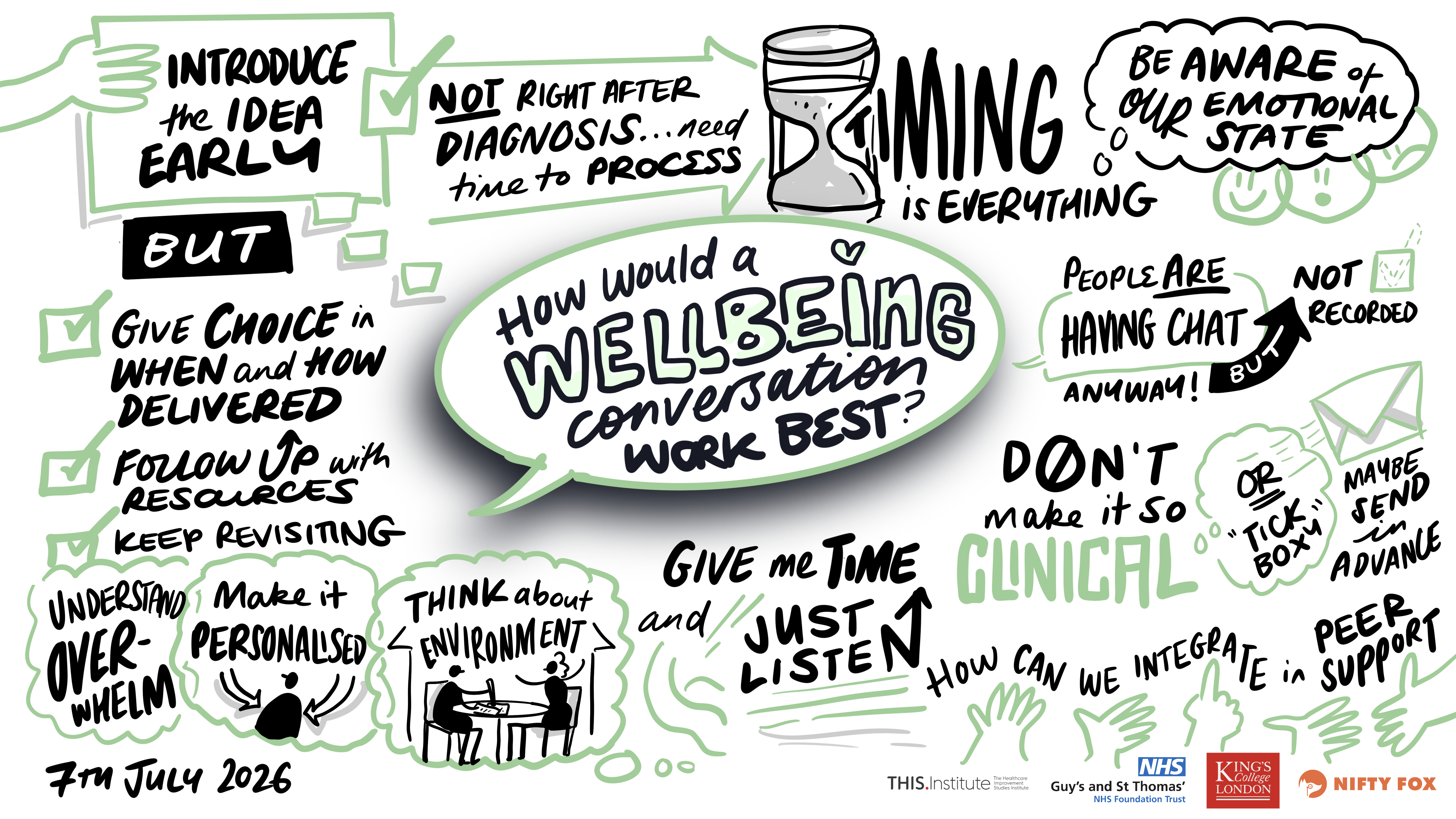 Scribe gallery slide for Personalised Care Planning and Support