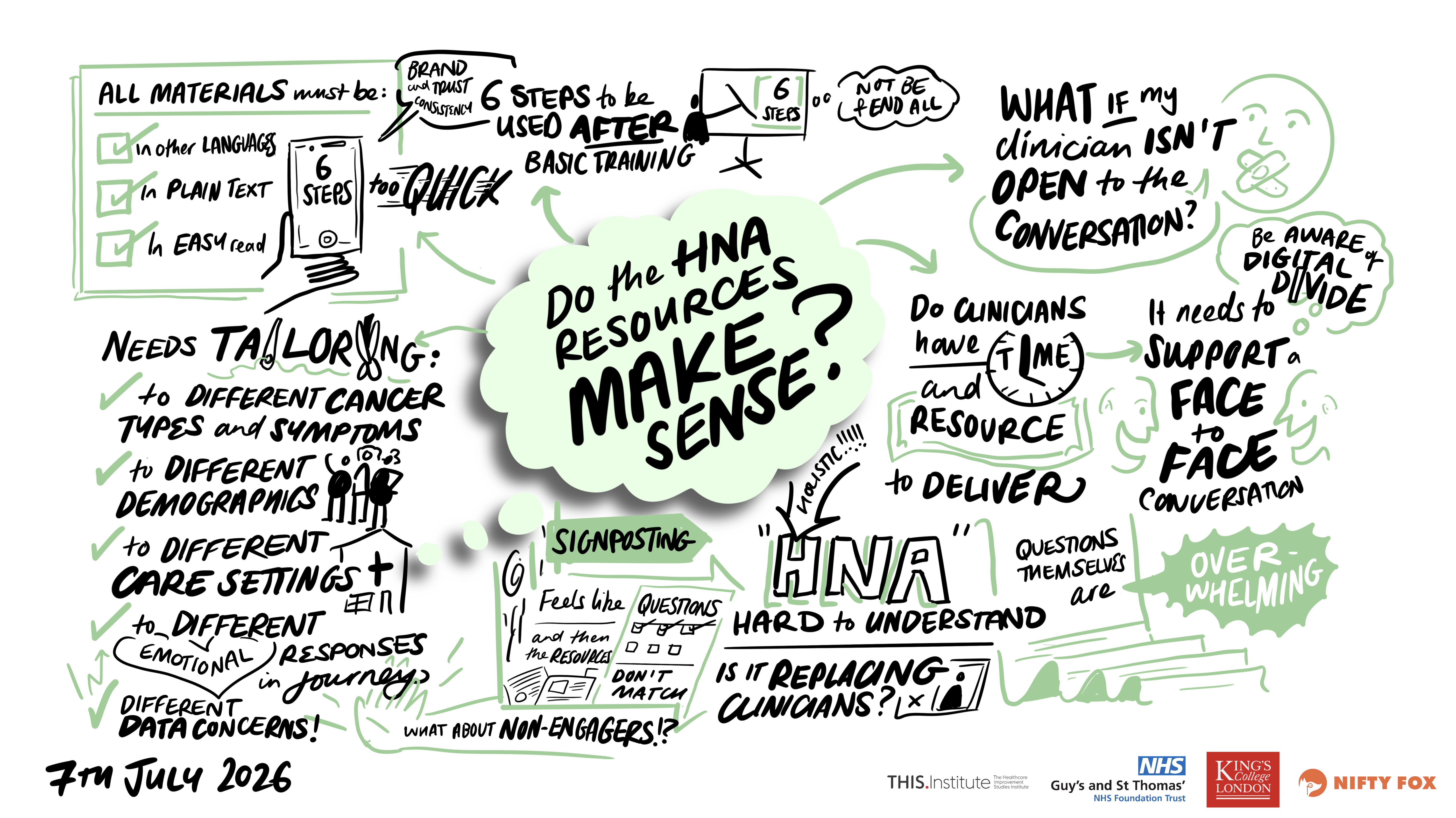 Scribe gallery slide for Personalised Care Planning and Support