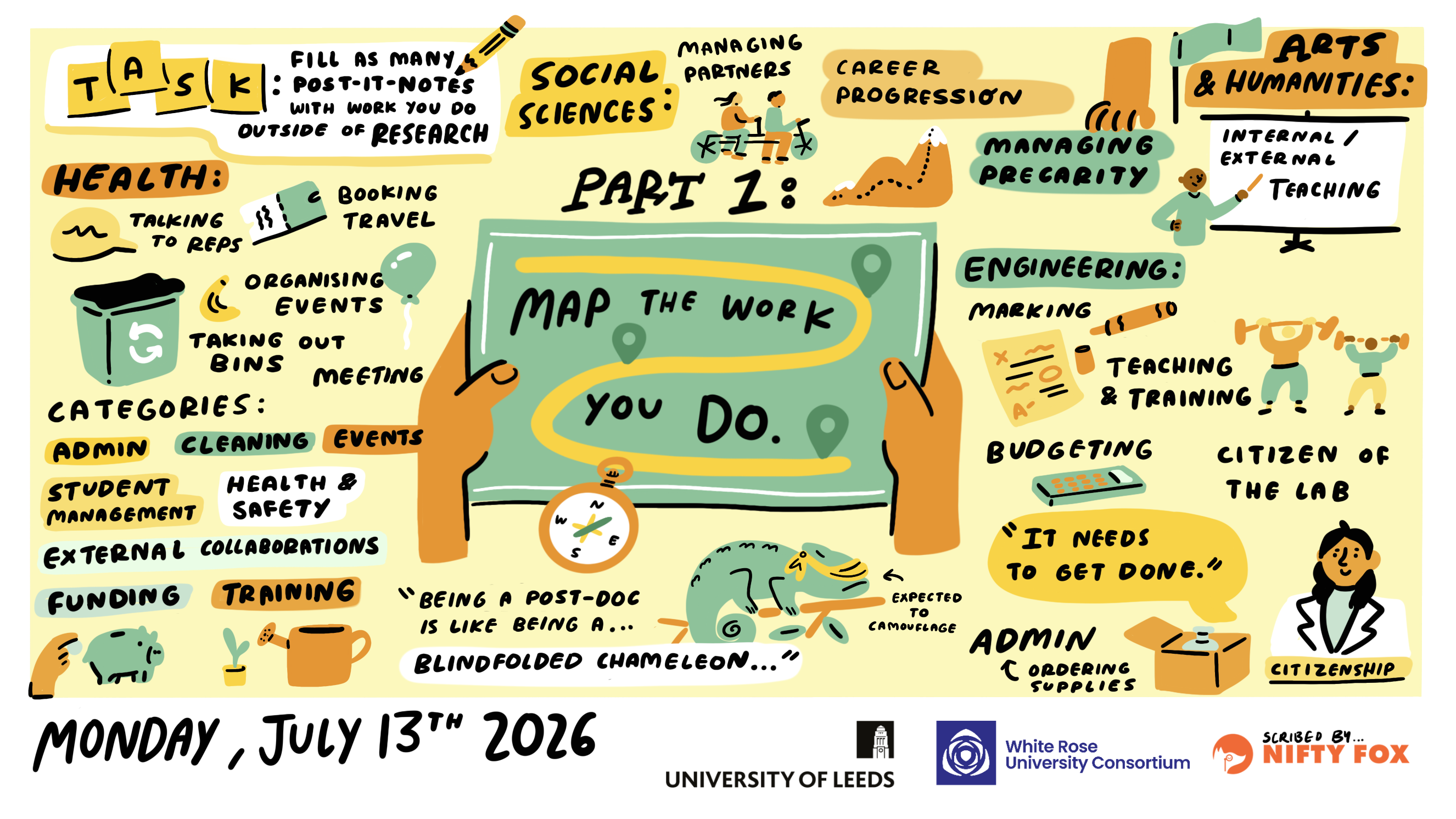 Scribe gallery slide for Unpacking the Postdoc