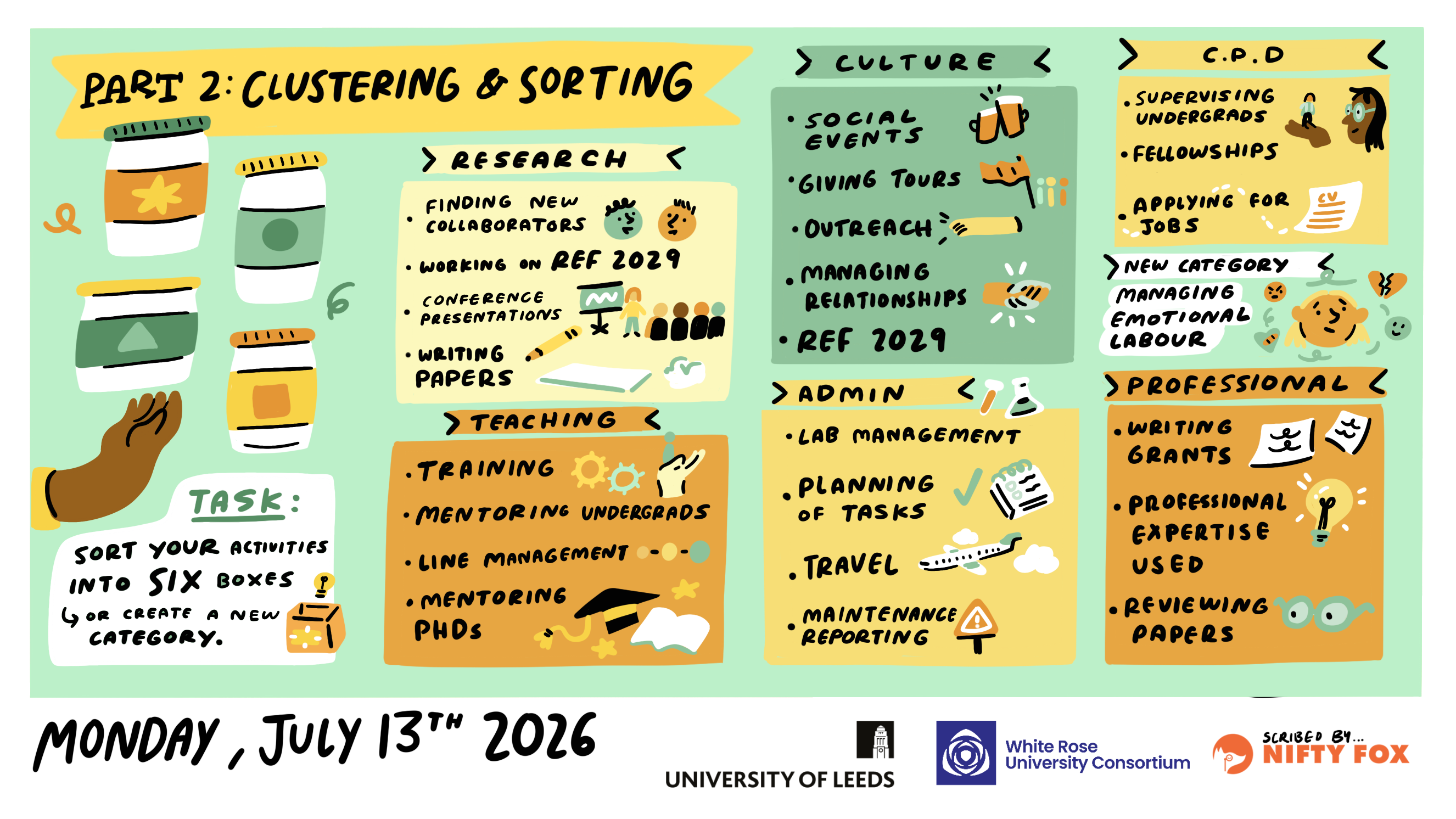 Scribe gallery slide for Unpacking the Postdoc