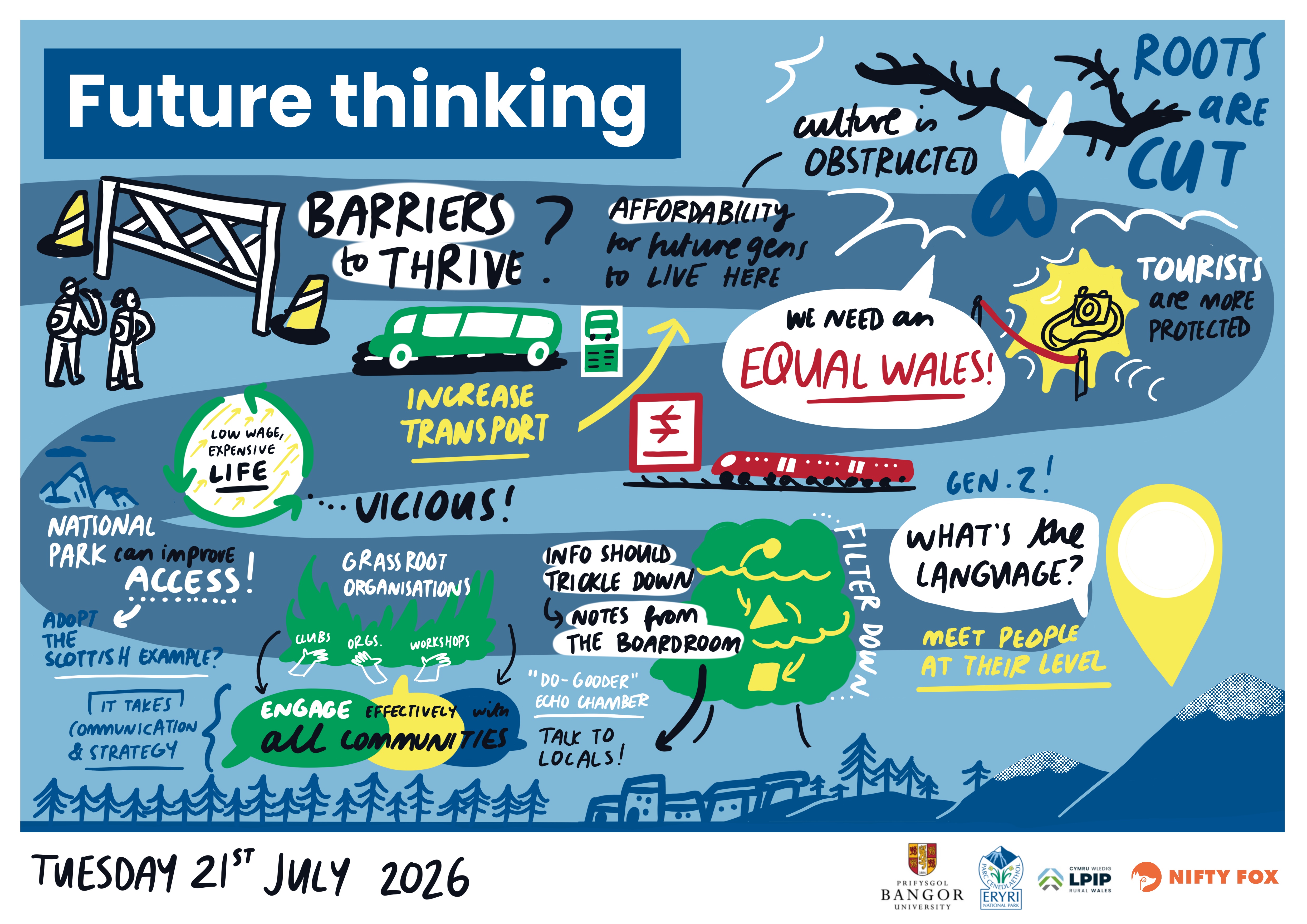 Scribe gallery slide for Roots, Peaks, and Future Generations: The intergenerational Cultural Landscape of Eryri