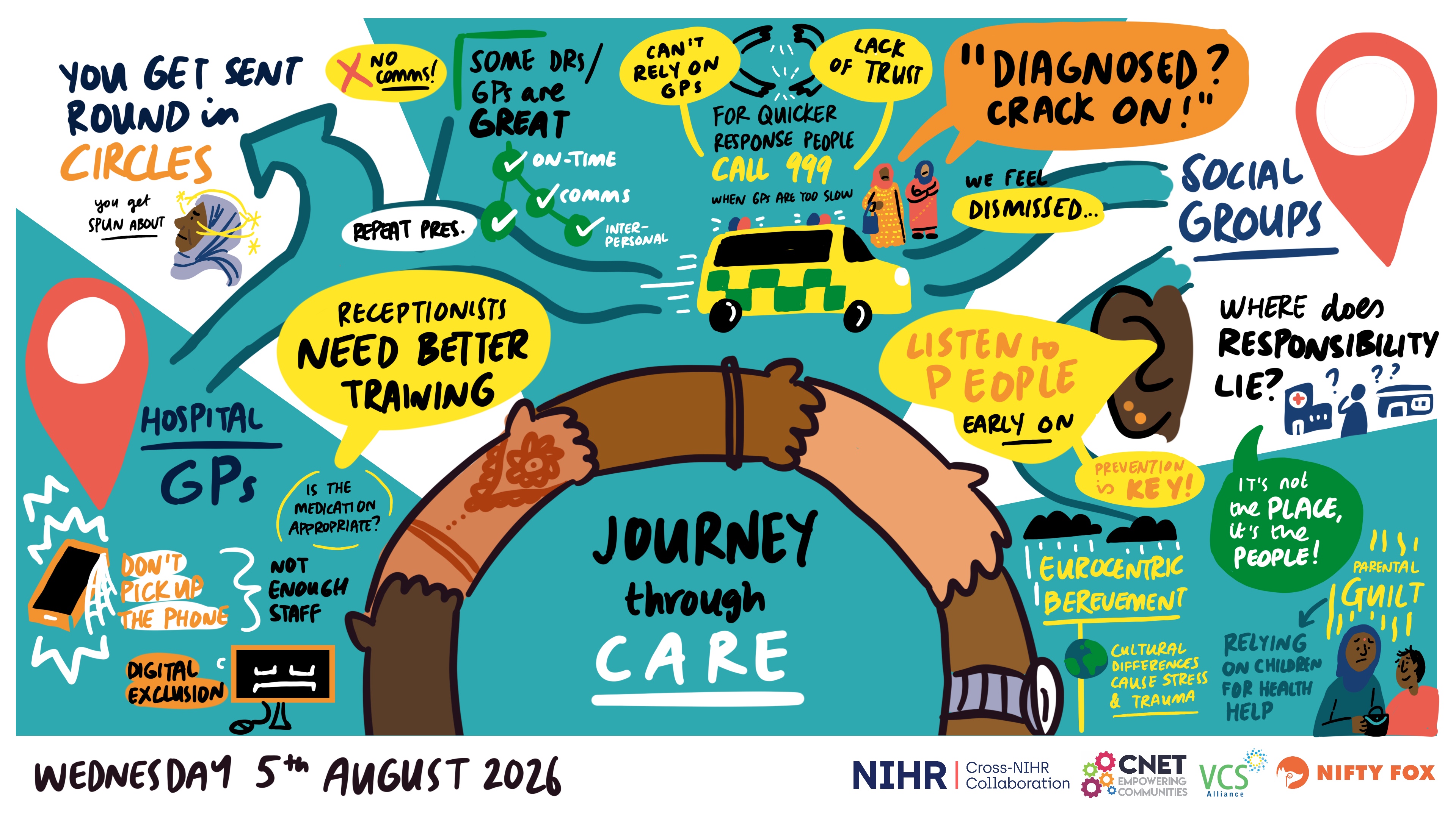 Scribe gallery slide for NIHR Inclusion health Focus Group Workshop