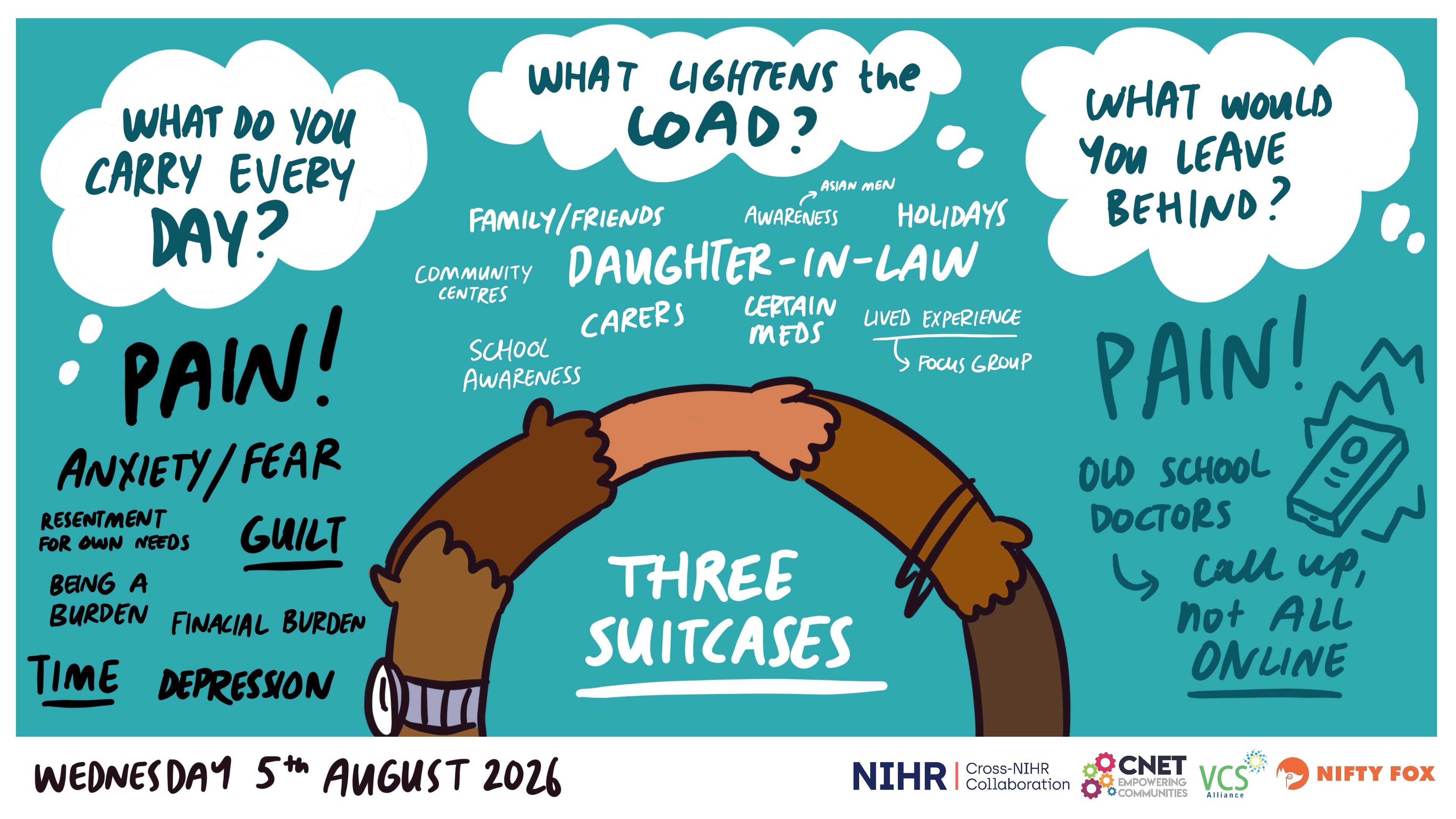 Scribe gallery slide for NIHR Inclusion health Focus Group Workshop