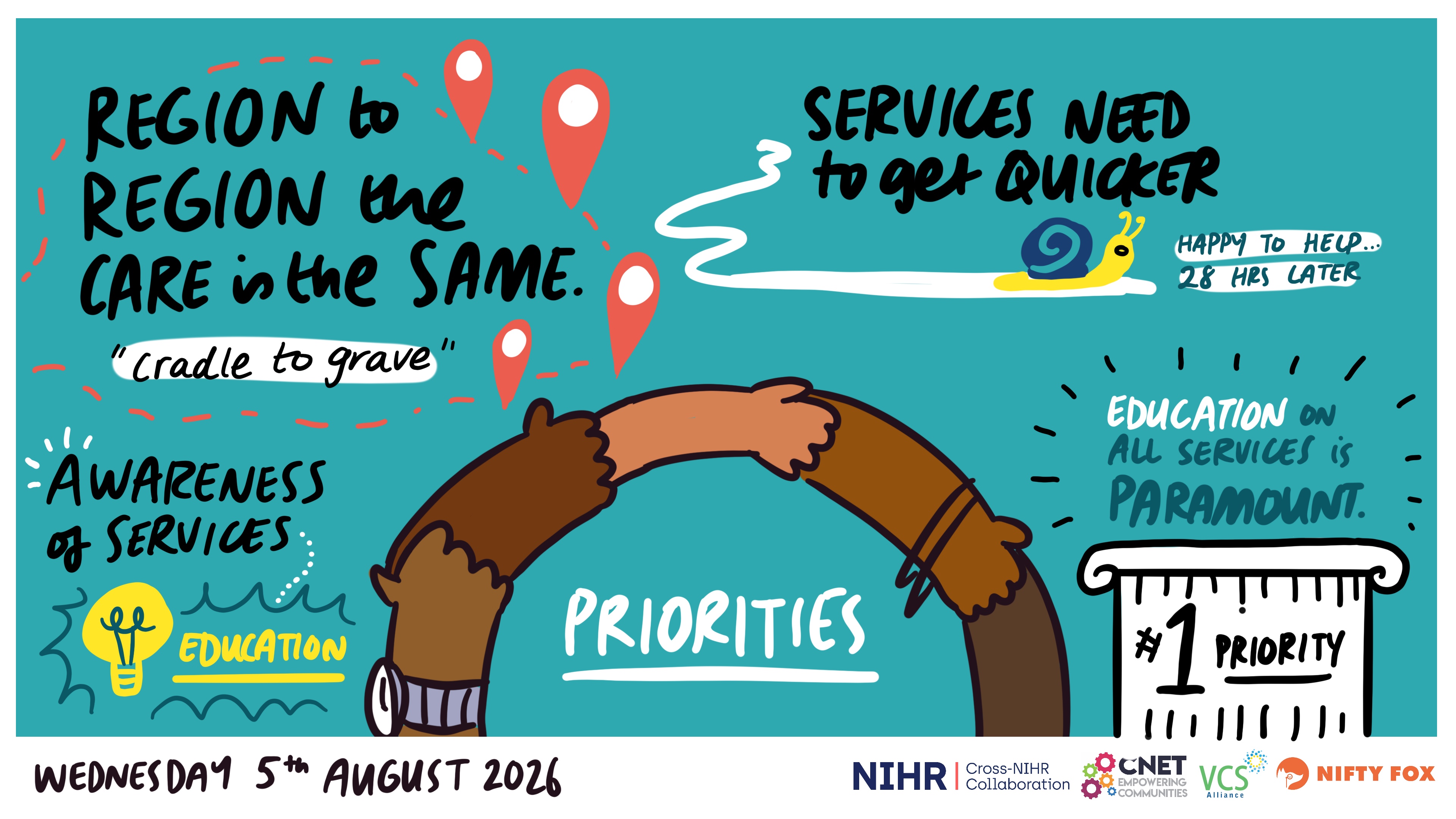 Scribe gallery slide for NIHR Inclusion health Focus Group Workshop