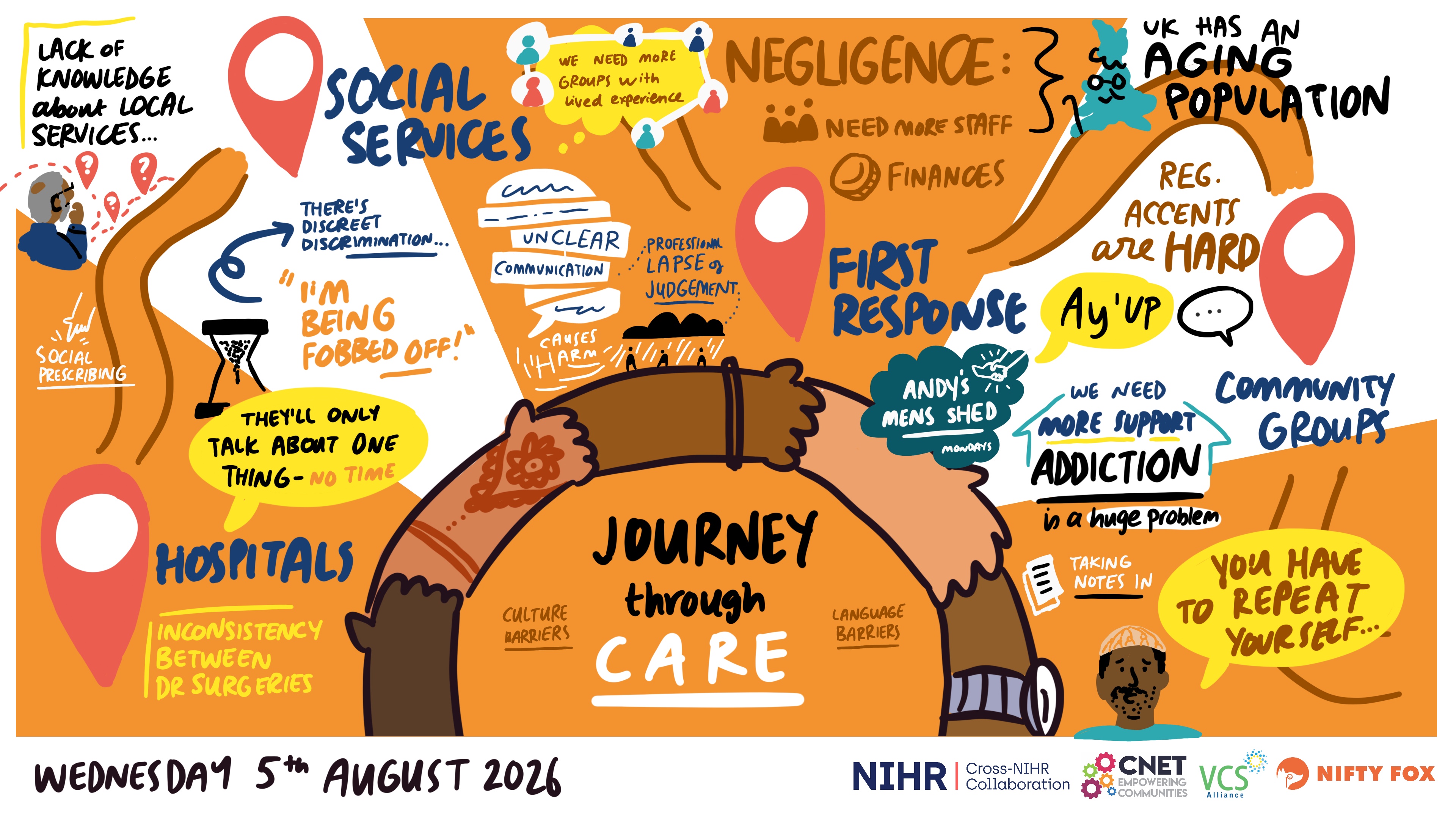 Scribe gallery slide for NIHR Inclusion health Focus Group Workshop