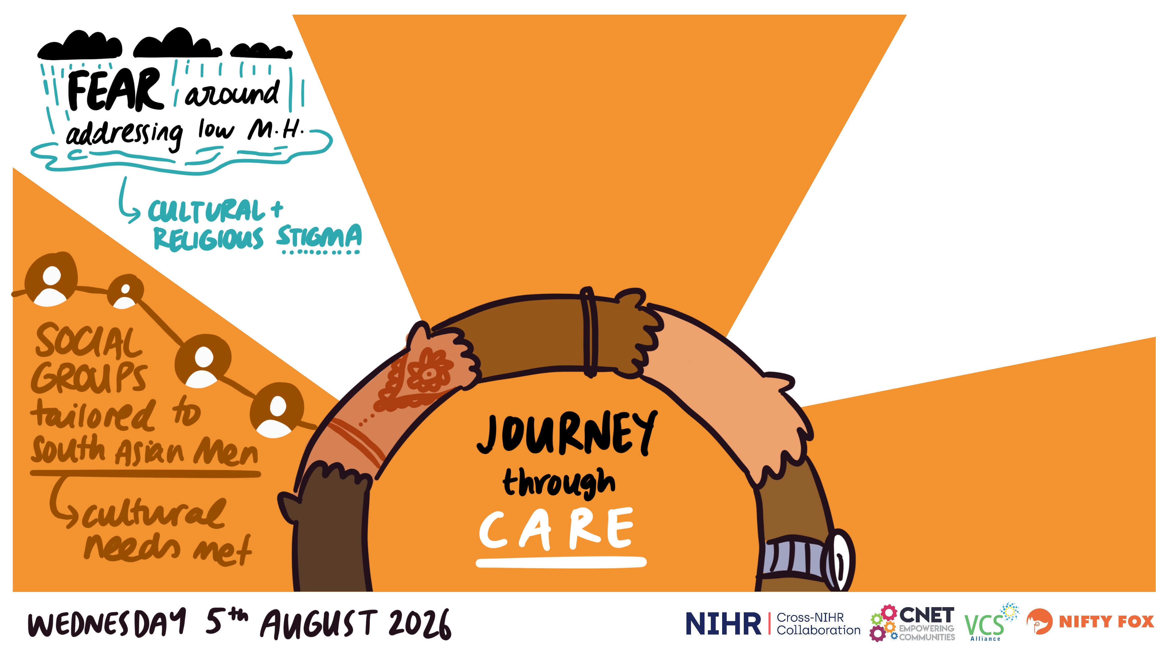 Scribe gallery slide for NIHR Inclusion health Focus Group Workshop