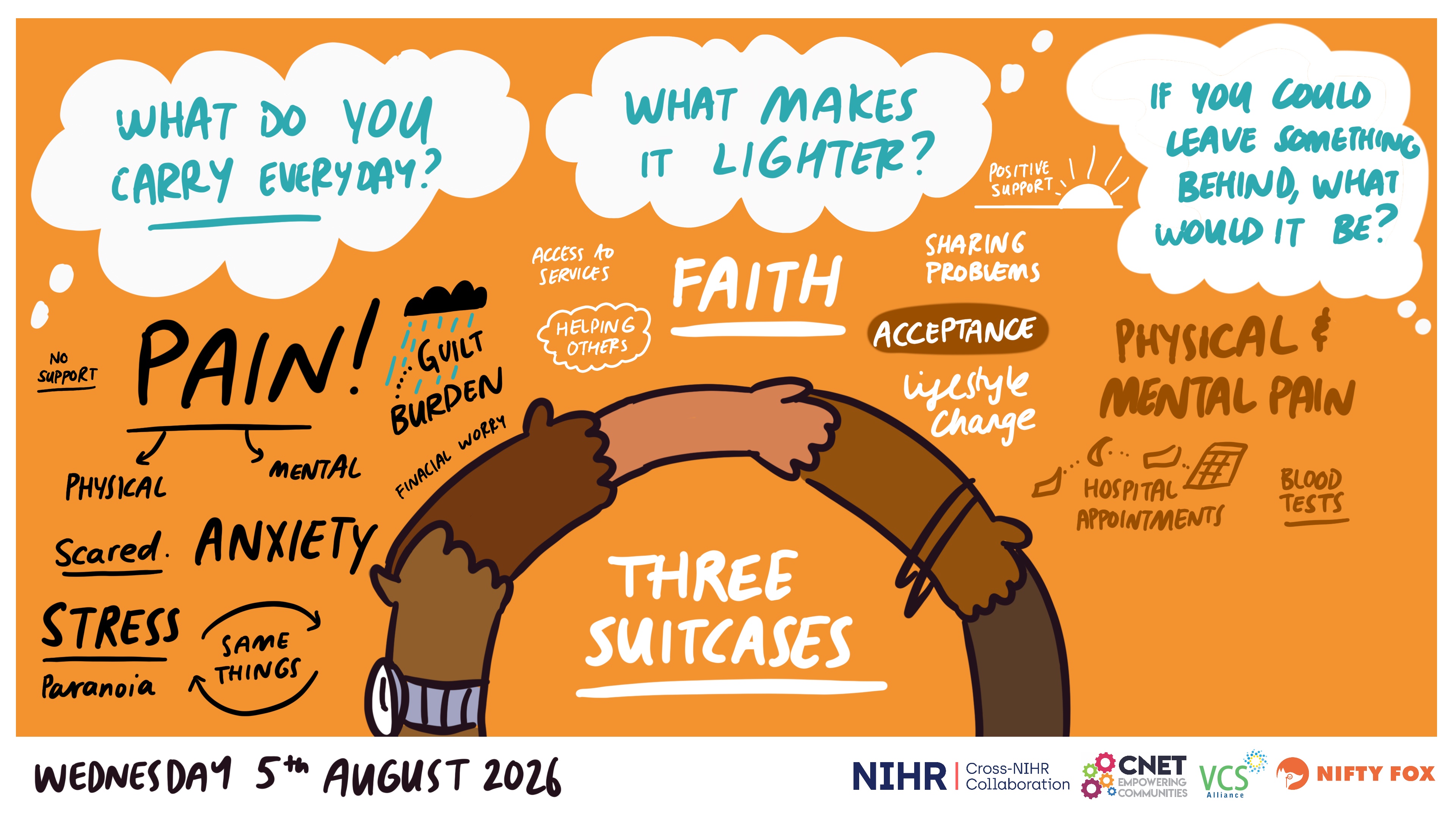 Scribe gallery slide for NIHR Inclusion health Focus Group Workshop