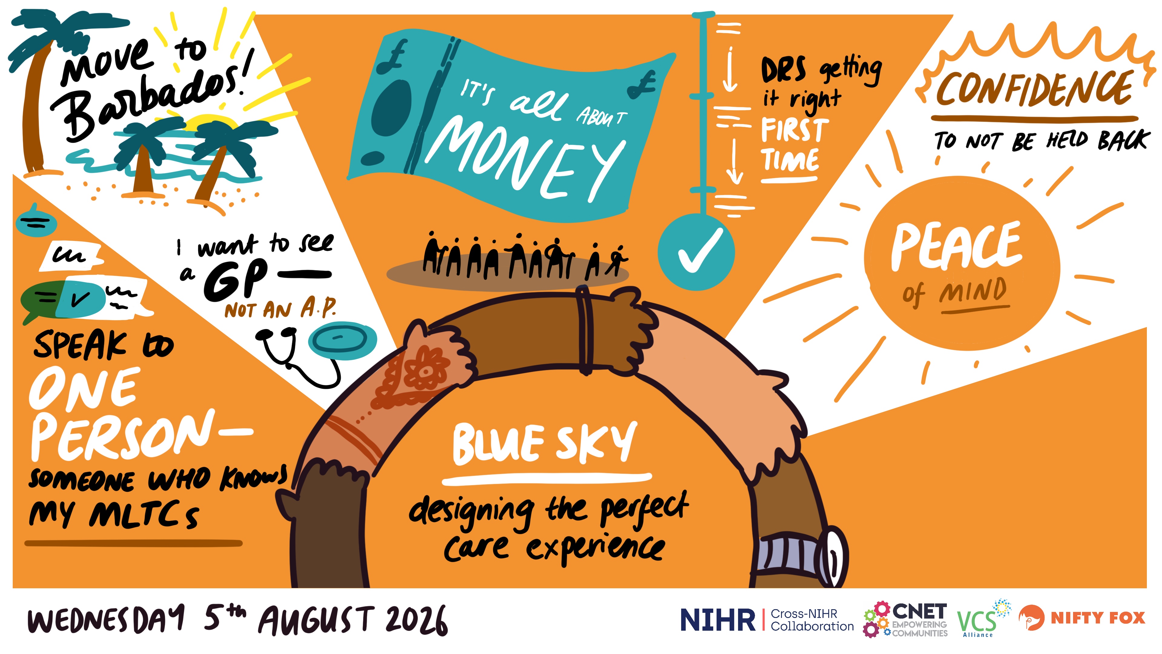 Scribe gallery slide for NIHR Inclusion health Focus Group Workshop