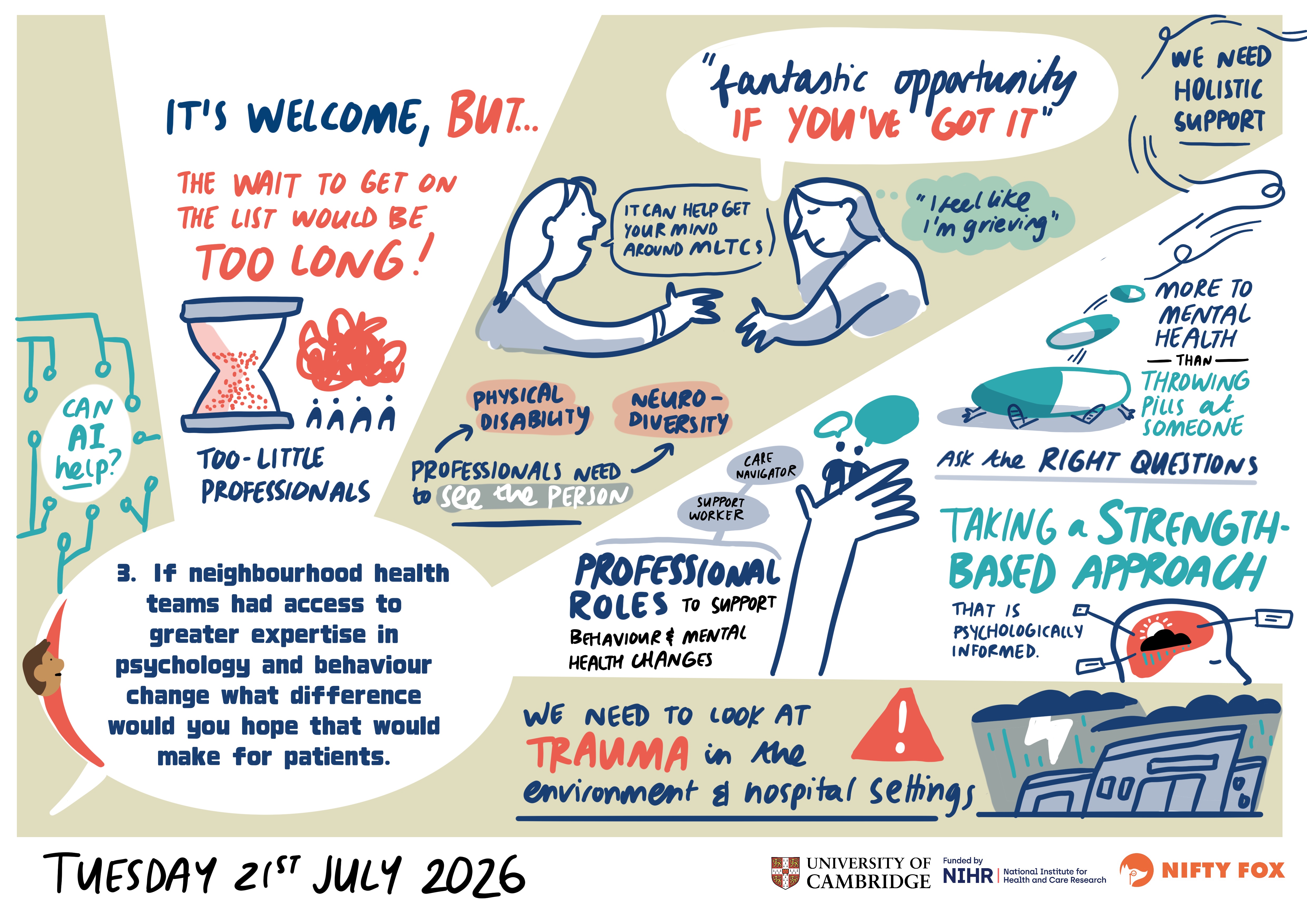 Scribe gallery slide for PPI Workshop: Neighbourhood Health for Long-Term Conditions