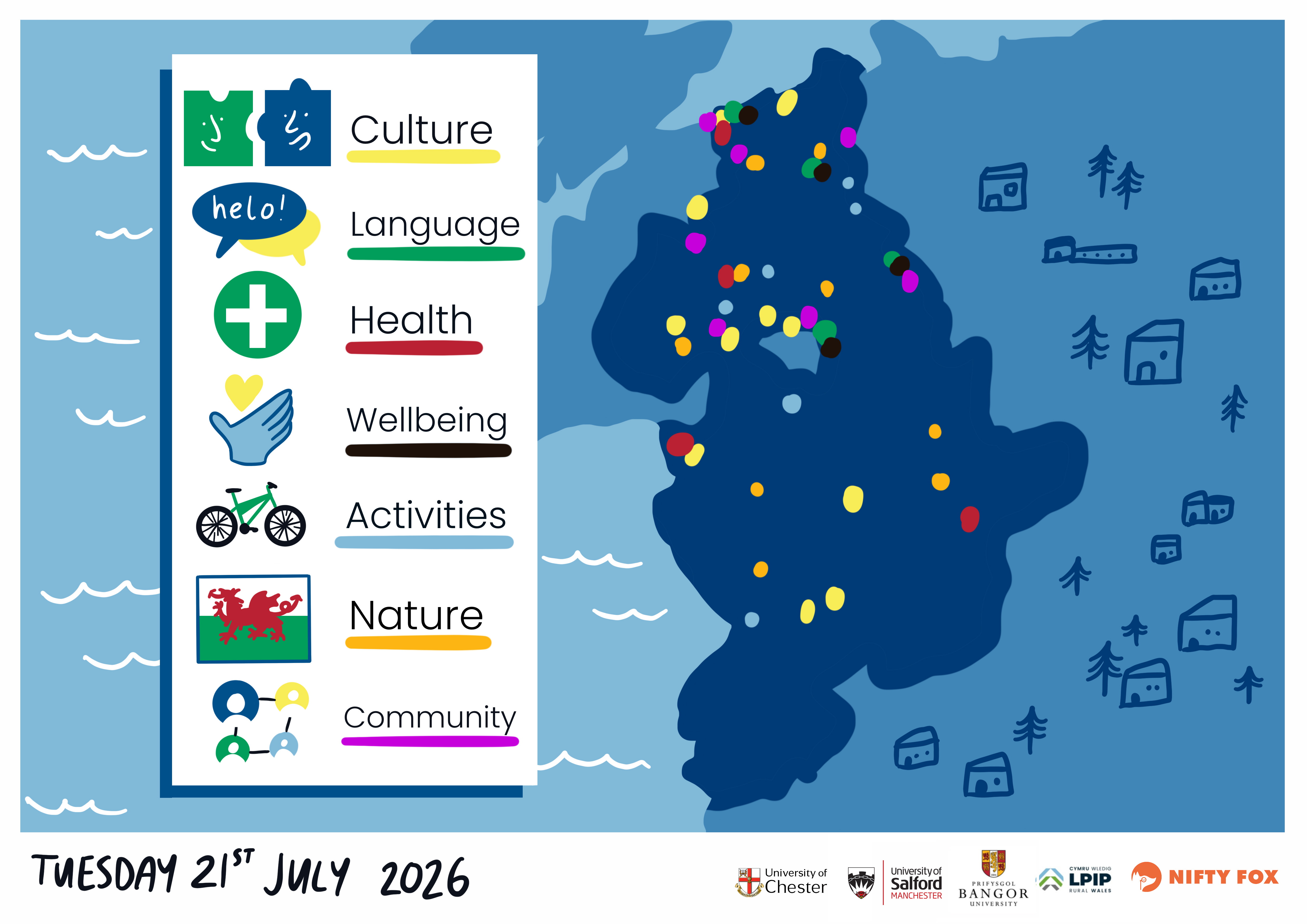 Scribe gallery slide for Roots, Peaks, and Future Generations: The intergenerational Cultural Landscape of Eryri