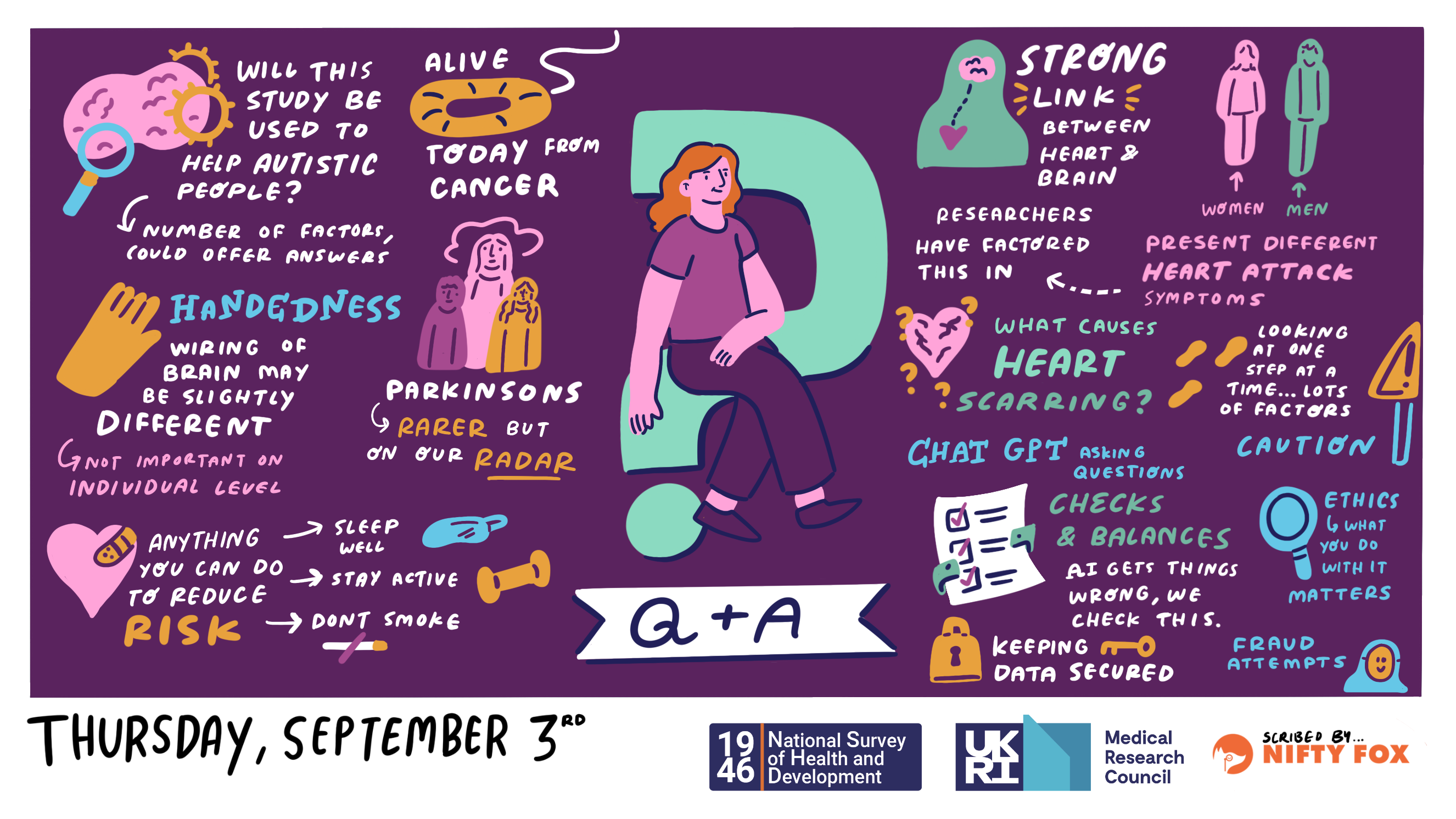 Scribe gallery slide for MRC National Survey of Health and Development 80th Birthday