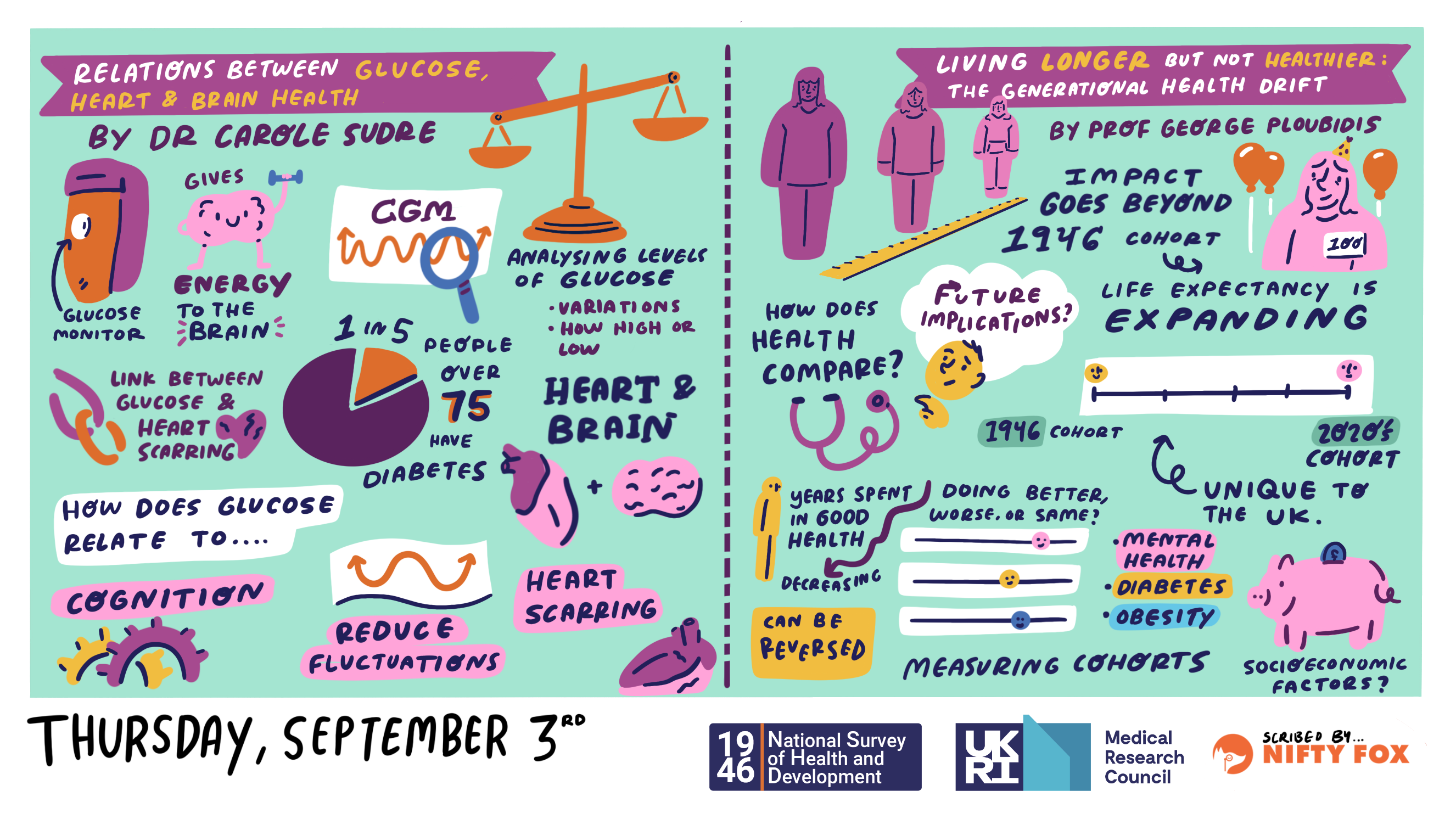 Scribe gallery slide for MRC National Survey of Health and Development 80th Birthday