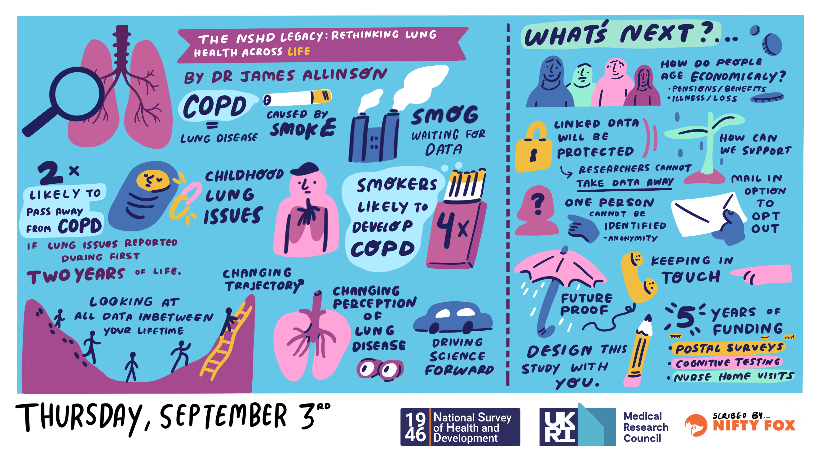 Scribe gallery slide for MRC National Survey of Health and Development 80th Birthday