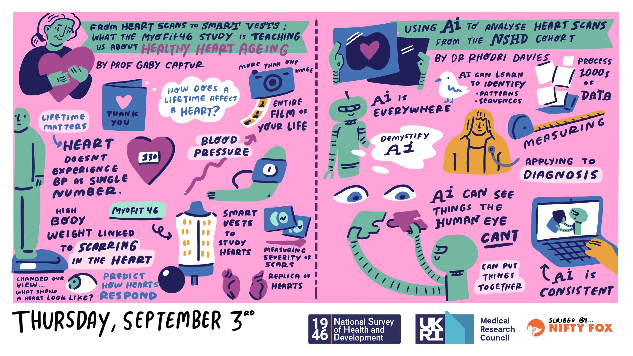 Scribe gallery slide for MRC National Survey of Health and Development 80th Birthday
